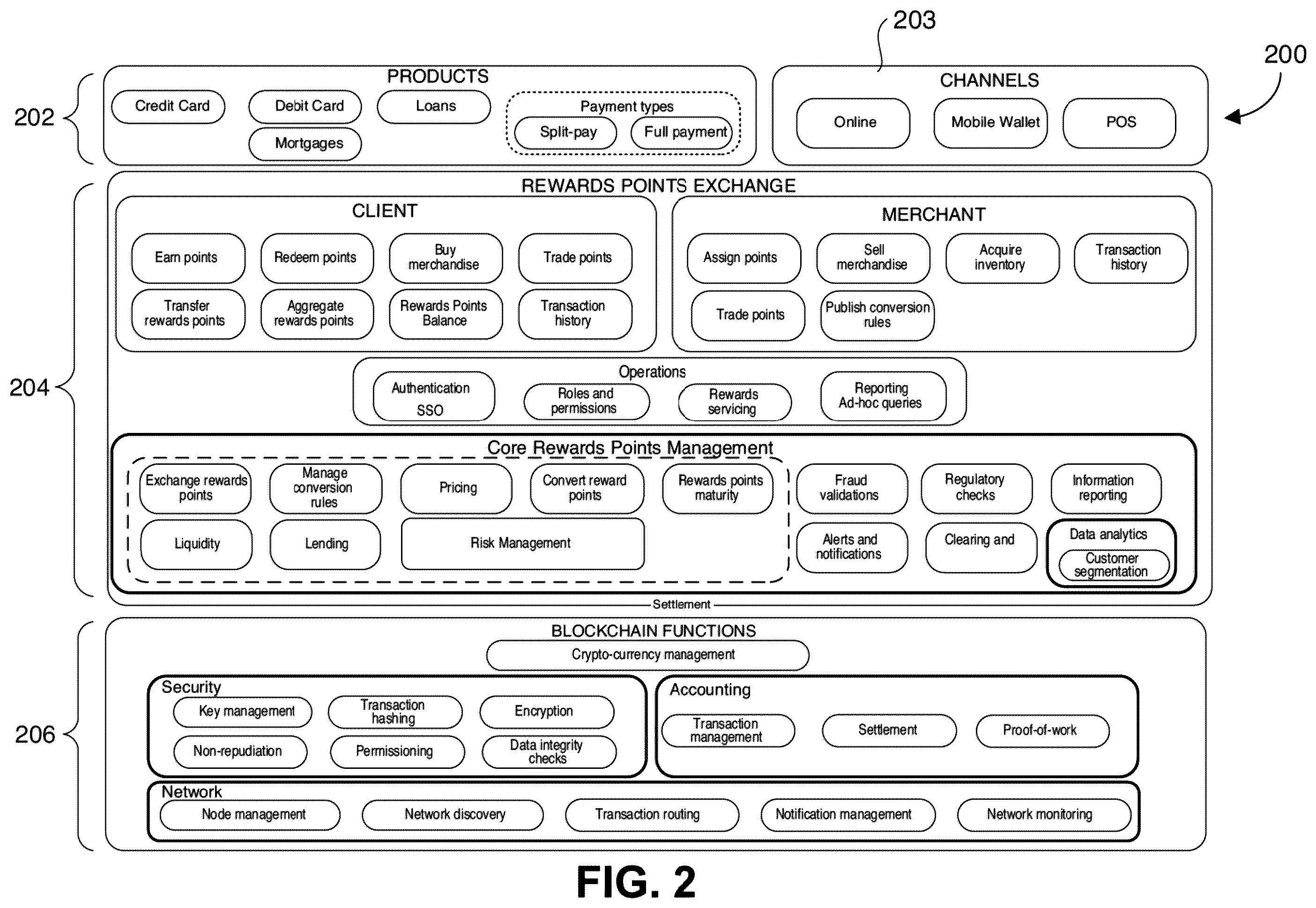 Patent US12586060 Figure 2 – Methods and systems for digital reward processing