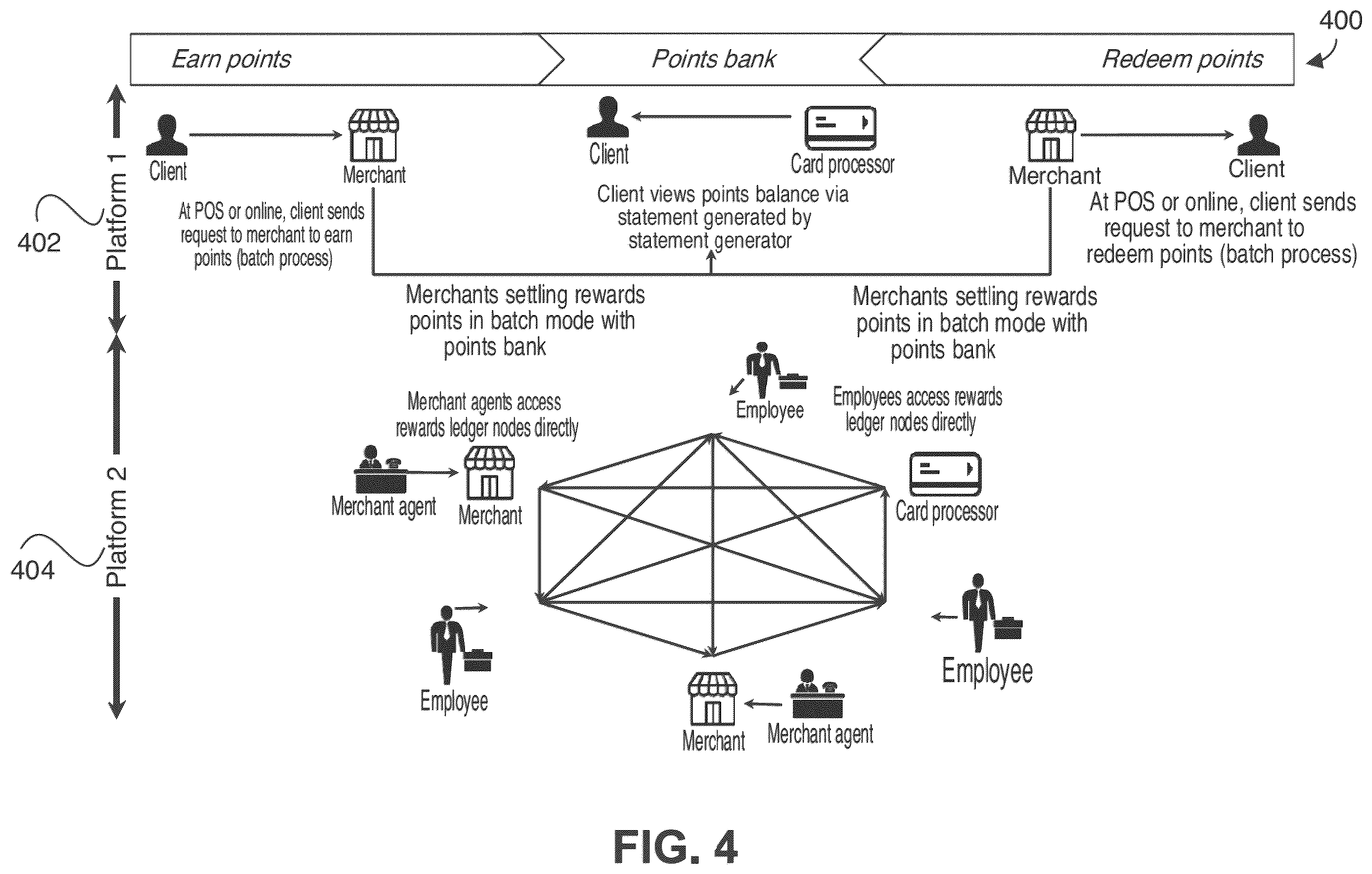 Patent US12586060 Figure 4 – Methods and systems for digital reward processing