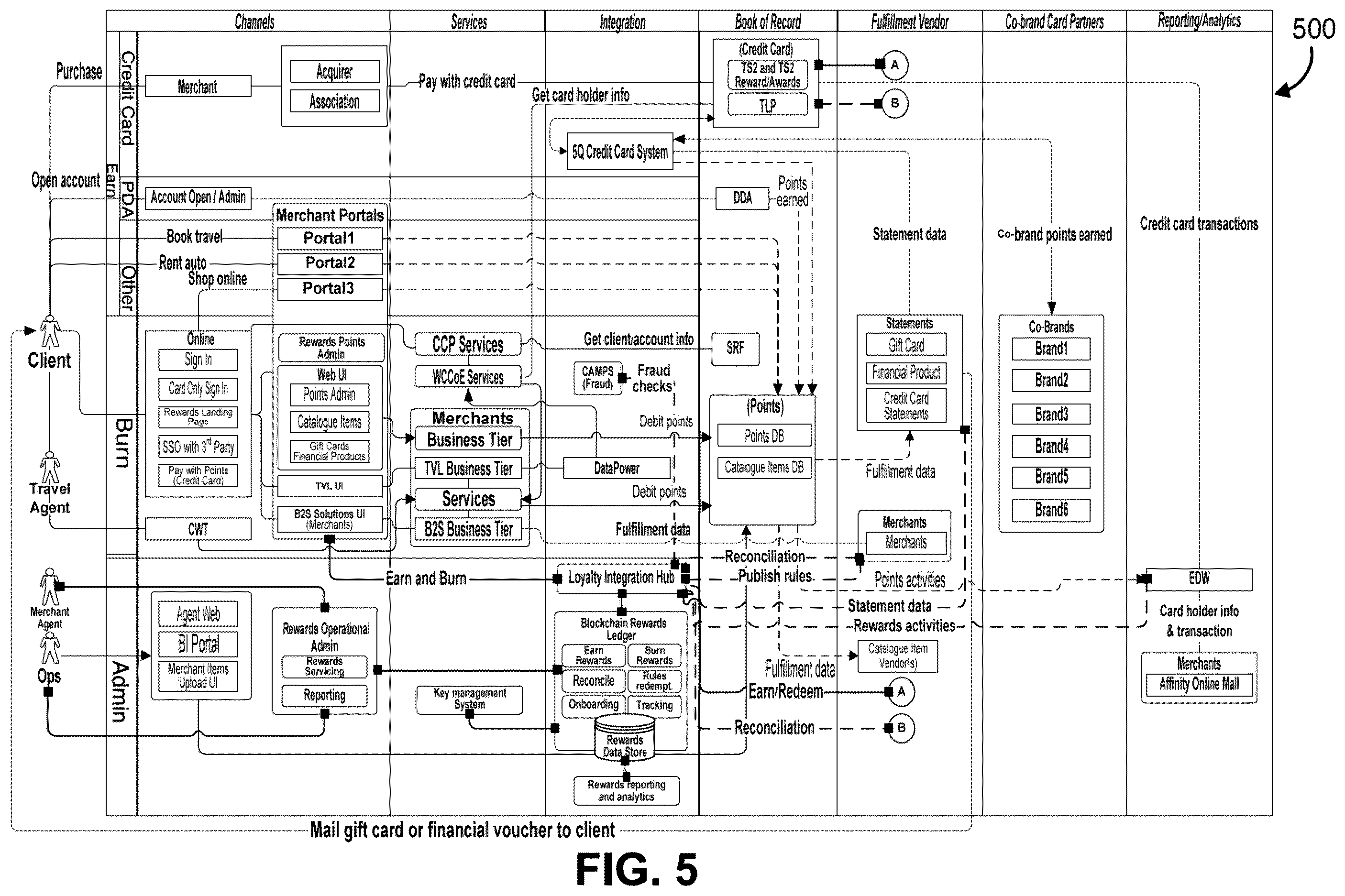 Patent US12586060 Figure 5 – Methods and systems for digital reward processing