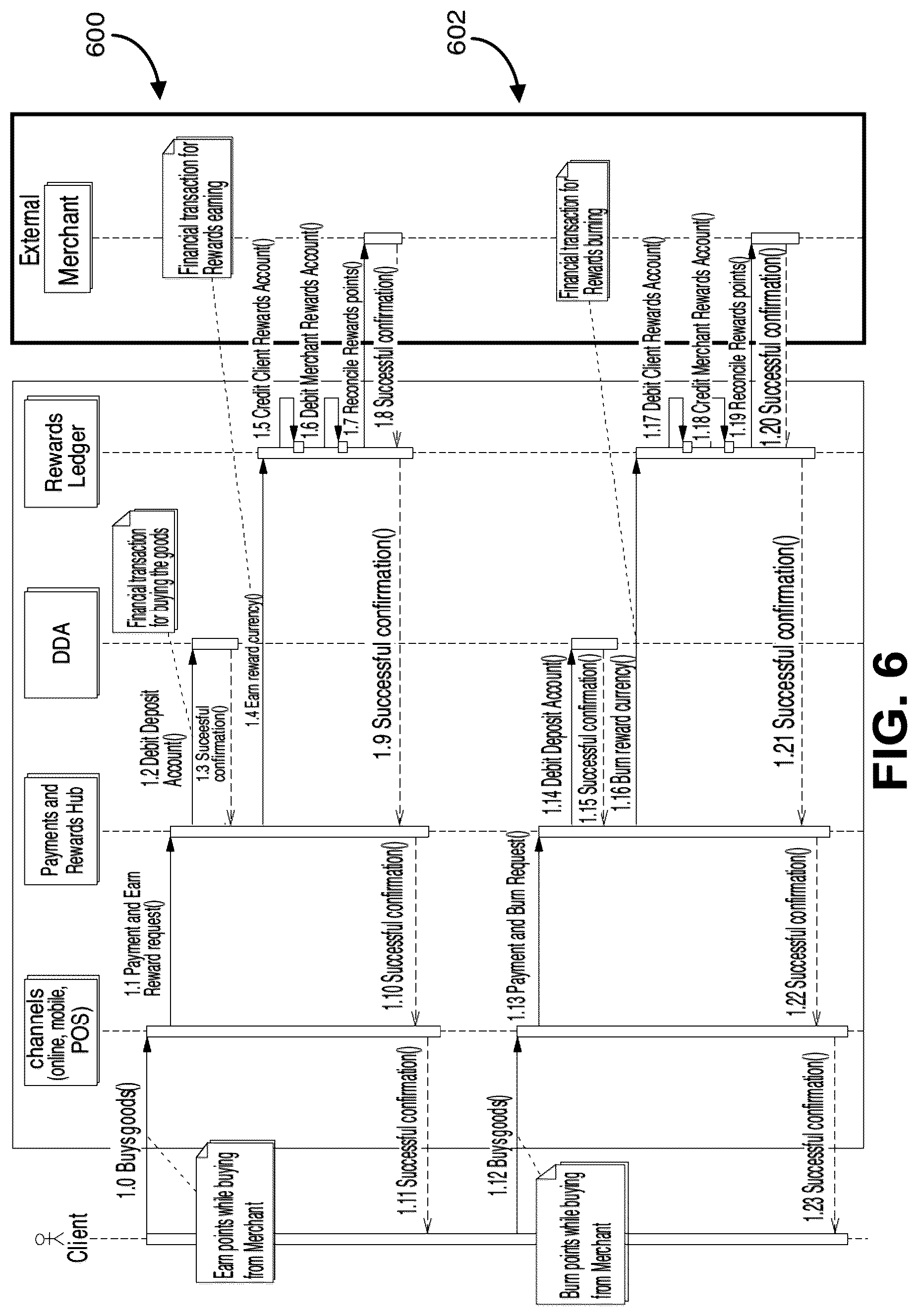 Patent US12586060 Figure 6 – Methods and systems for digital reward processing