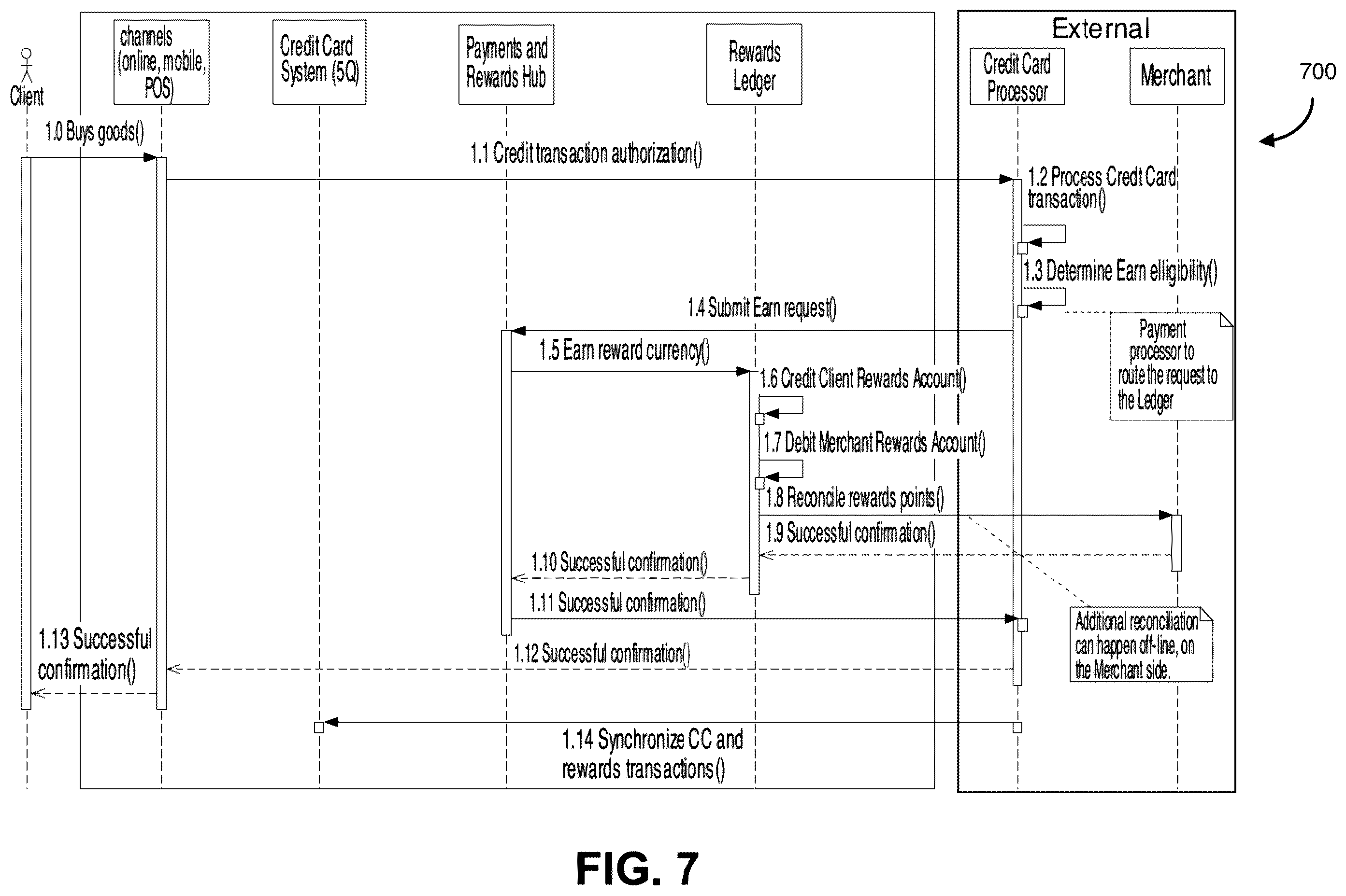 Patent US12586060 Figure 7 – Methods and systems for digital reward processing