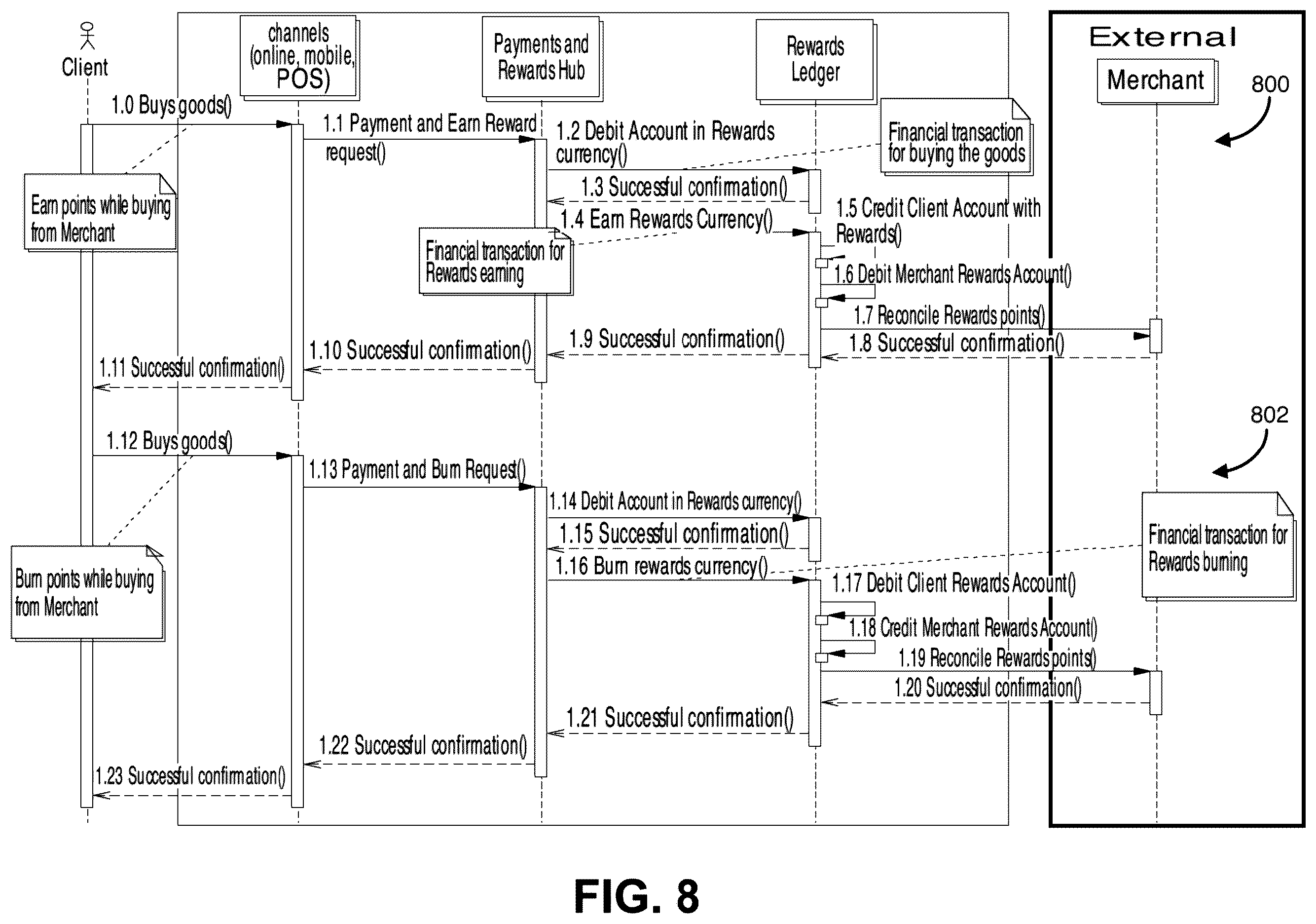 Patent US12586060 Figure 8 – Methods and systems for digital reward processing