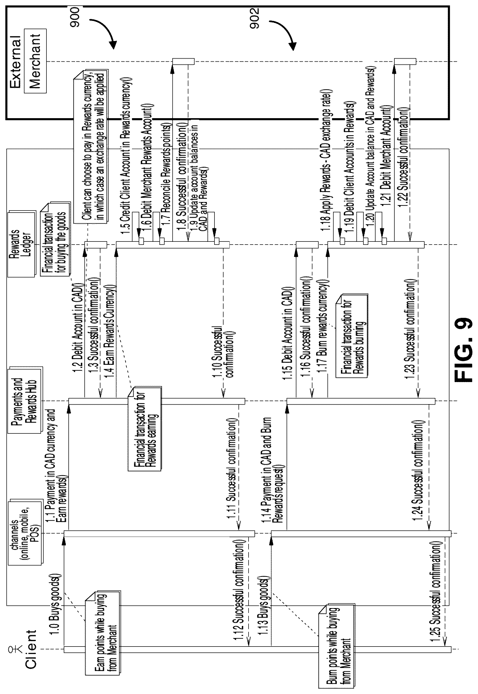 Patent US12586060 Figure 9 – Methods and systems for digital reward processing