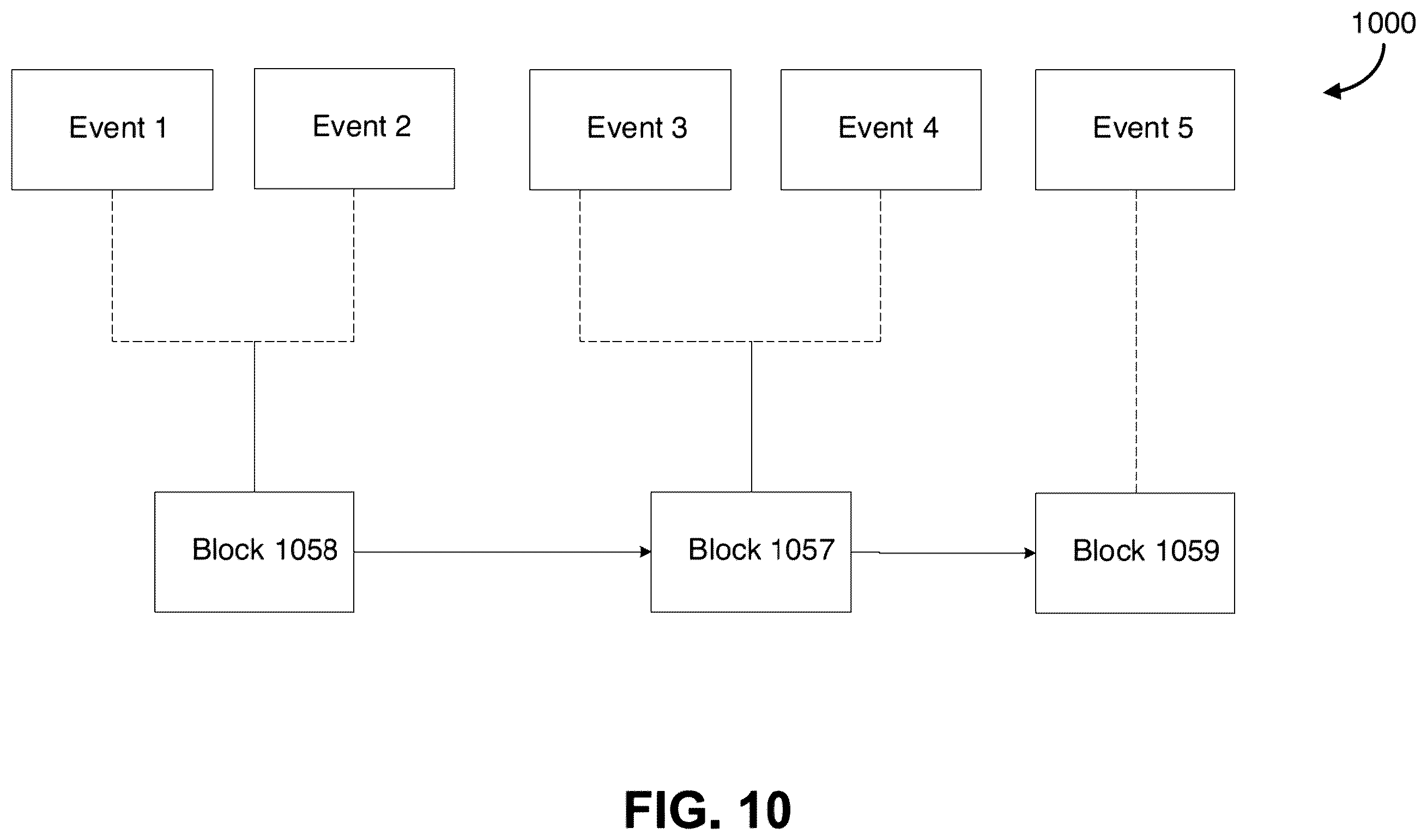 Patent US12586060 Figure 10 – Methods and systems for digital reward processing
