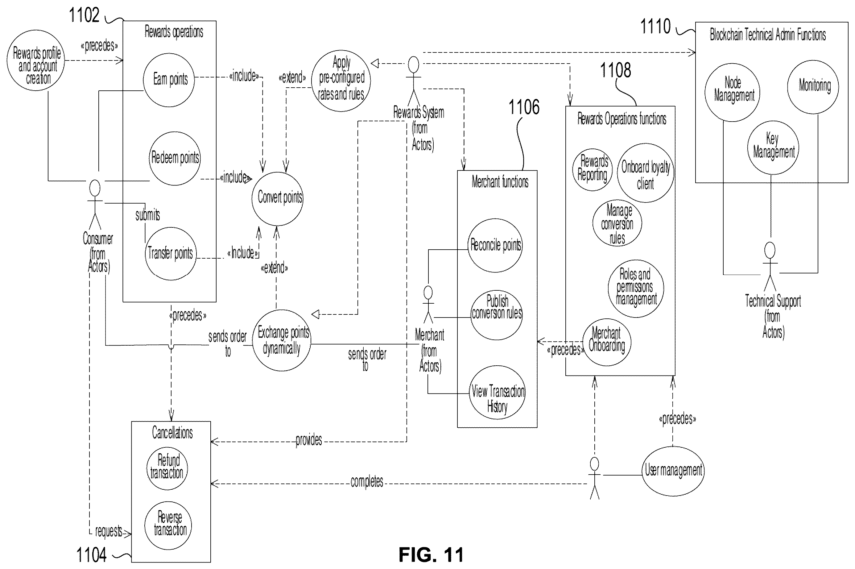 Patent US12586060 Figure 11 – Methods and systems for digital reward processing
