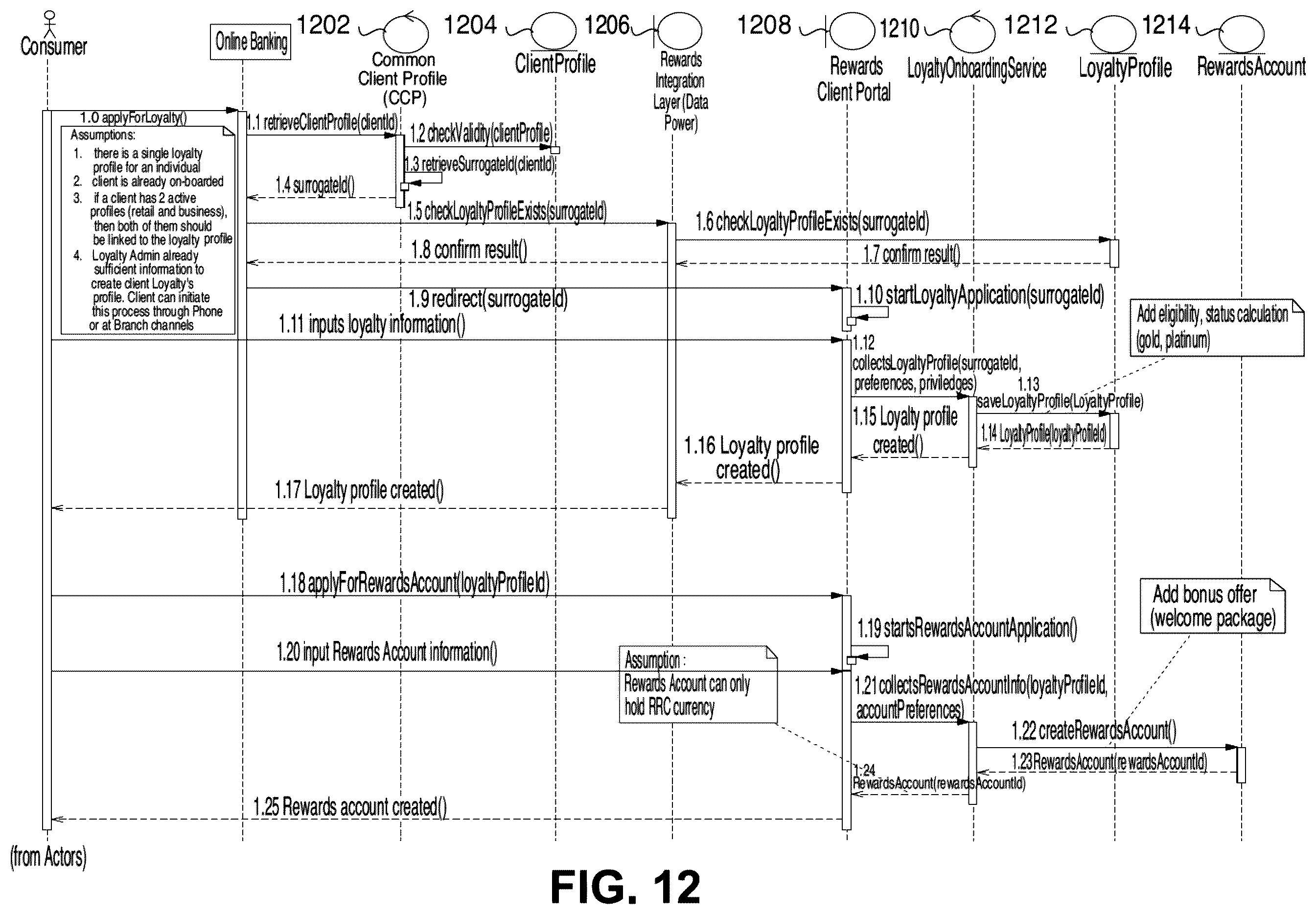 Patent US12586060 Figure 12 – Methods and systems for digital reward processing