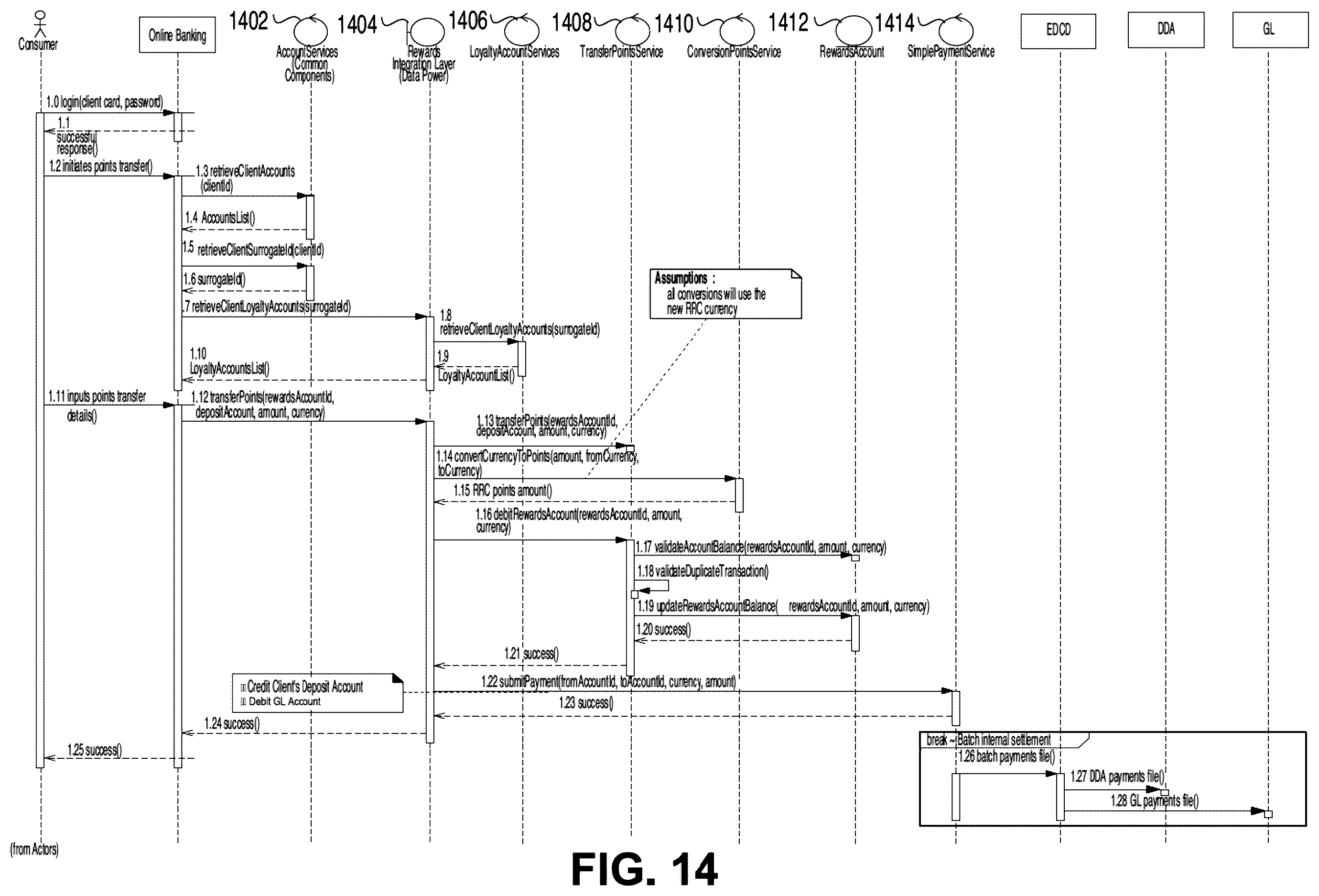 Patent US12586060 Figure 14 – Methods and systems for digital reward processing
