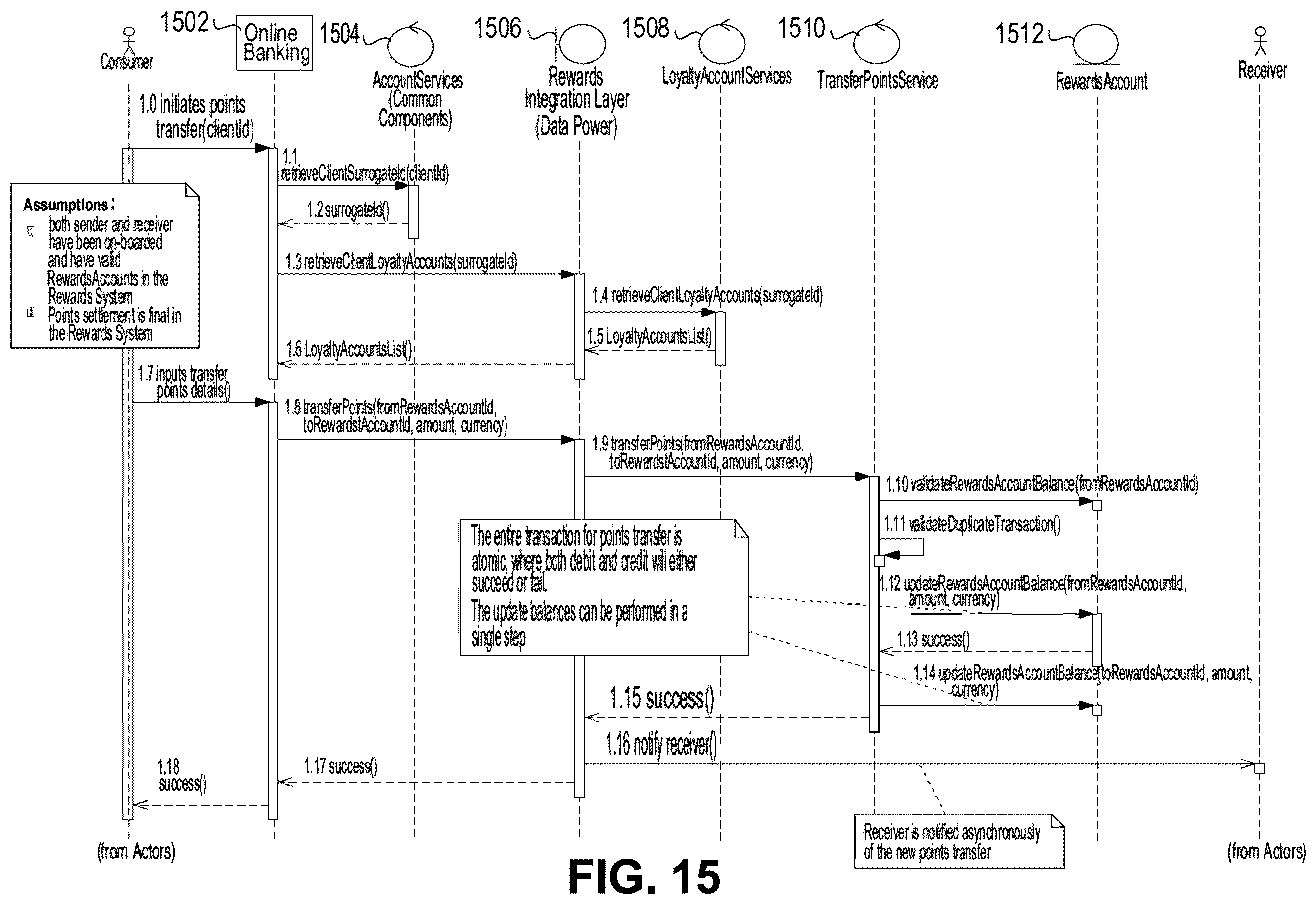 Patent US12586060 Figure 15 – Methods and systems for digital reward processing
