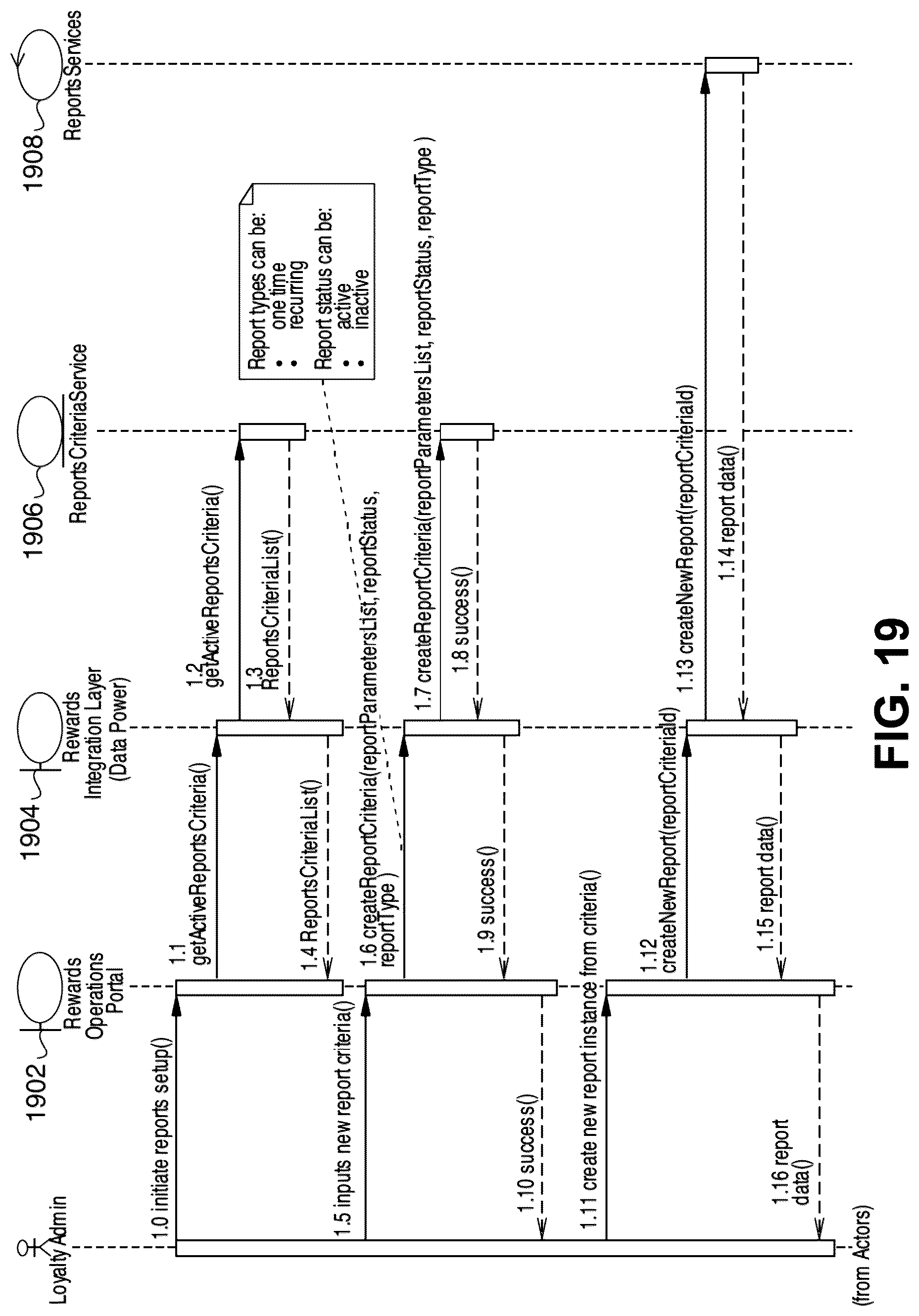Patent US12586060 Figure 19 – Methods and systems for digital reward processing
