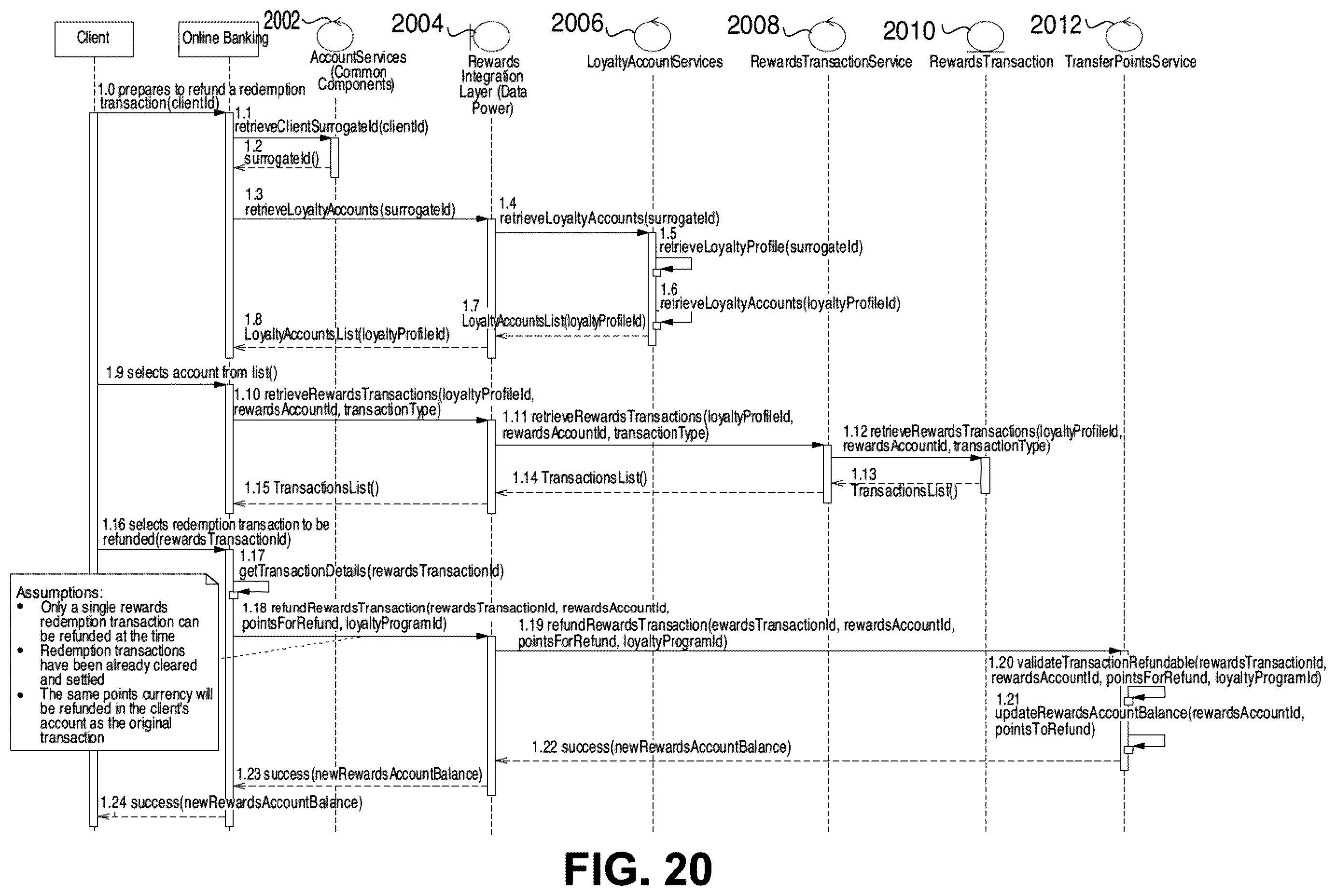 Patent US12586060 Figure 20 – Methods and systems for digital reward processing