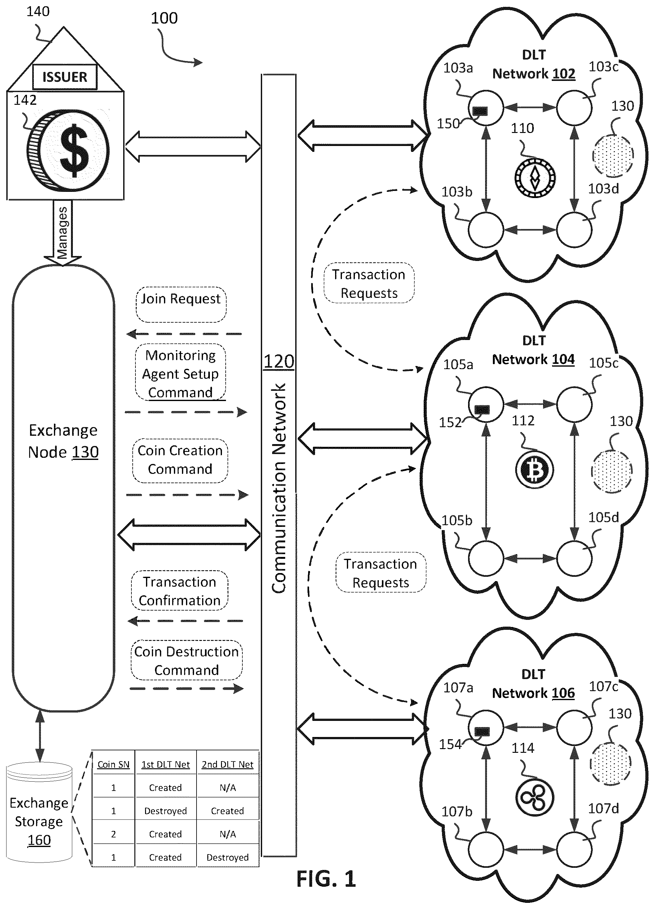 Patent US12586061 Figure 1 – Bank-driven model for preventing double spending of digital currency coexisting on multiple DLT networks