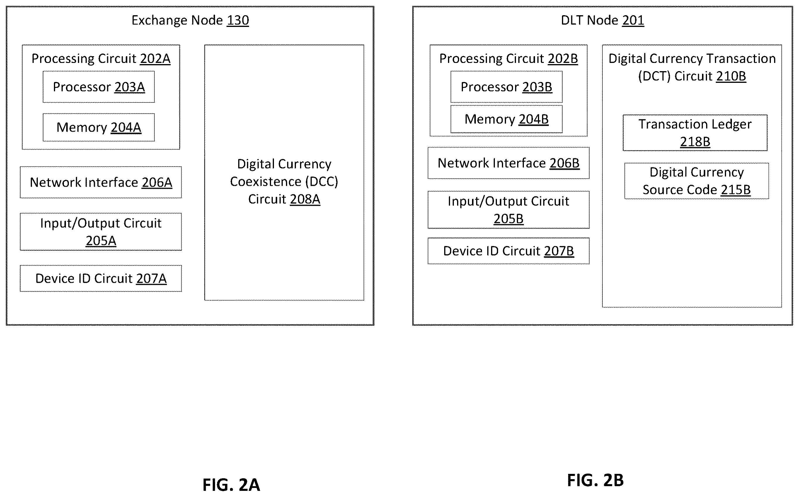 Patent US12586061 Figure 2 – Bank-driven model for preventing double spending of digital currency coexisting on multiple DLT networks