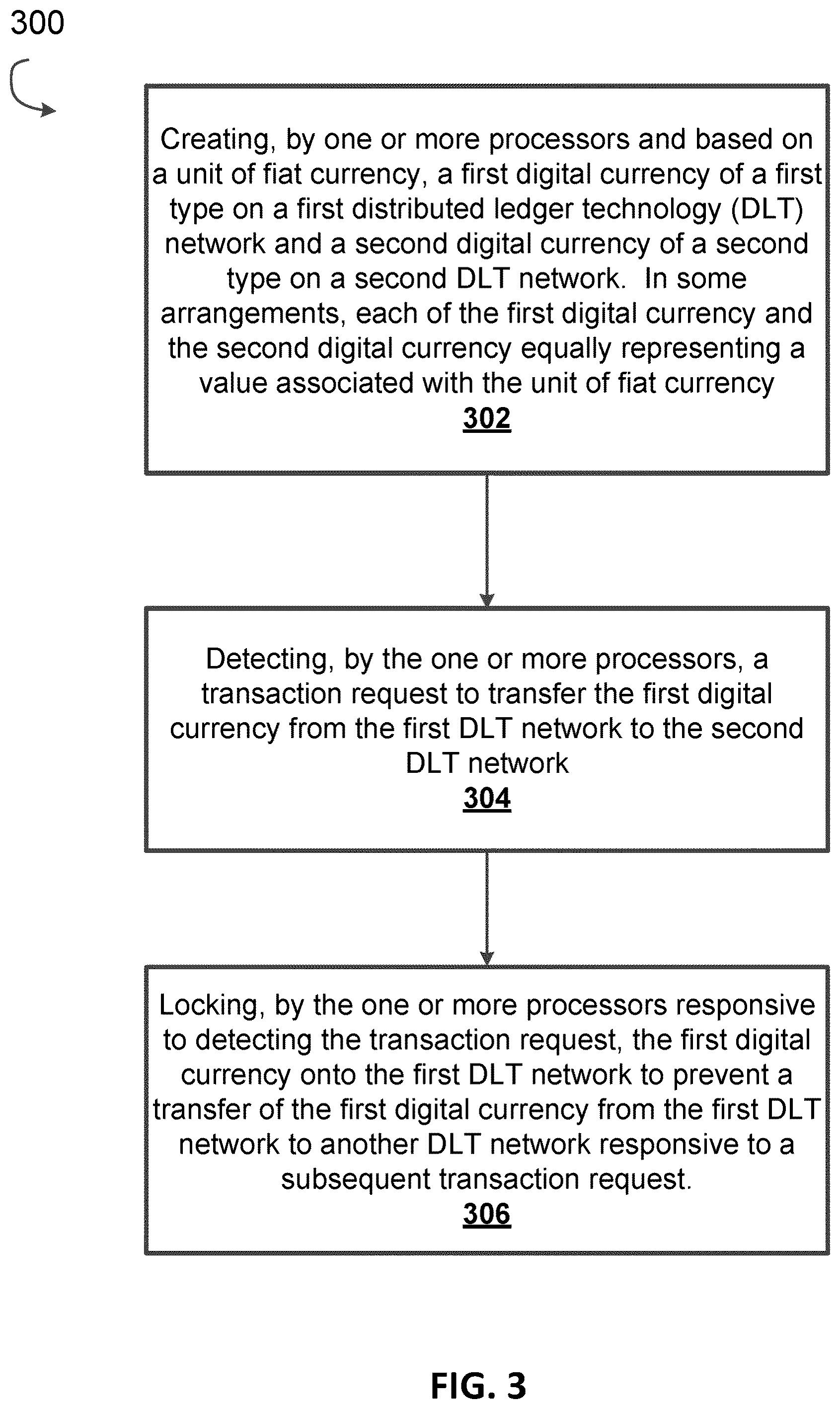 Patent US12586061 Figure 3 – Bank-driven model for preventing double spending of digital currency coexisting on multiple DLT networks