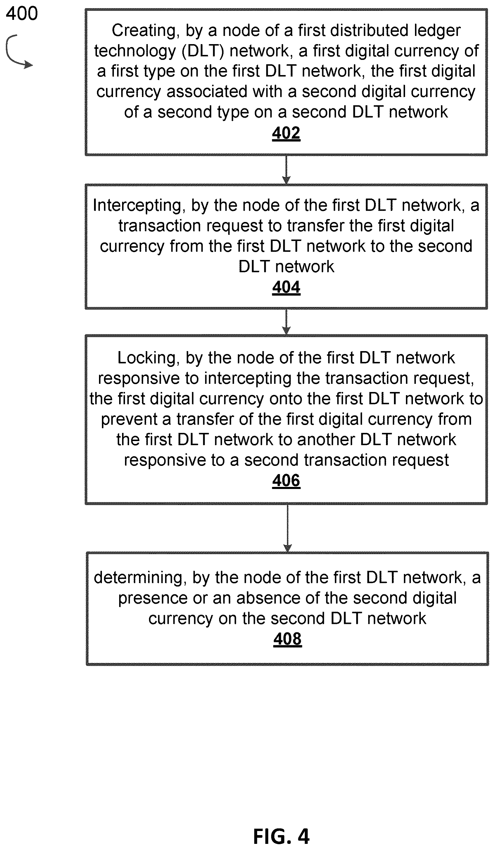 Patent US12586061 Figure 4 – Bank-driven model for preventing double spending of digital currency coexisting on multiple DLT networks