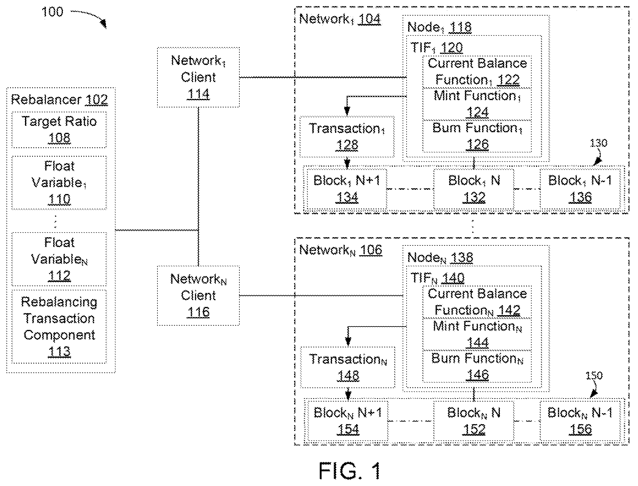 Patent US12586062 — Multi-blockchain token rebalancer — Figure 1
