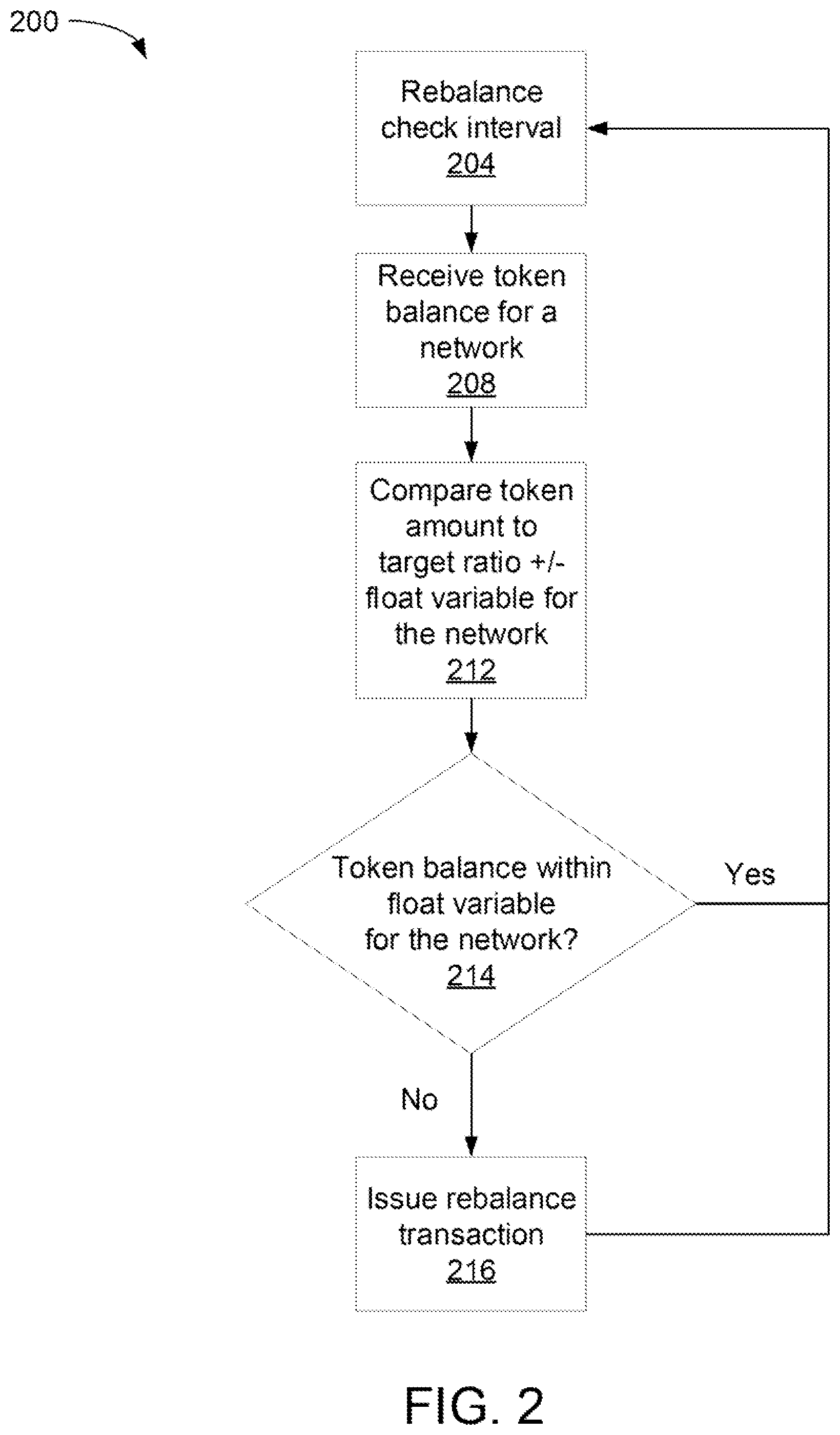 Patent US12586062 Figure 2 – Multi-blockchain token rebalancer