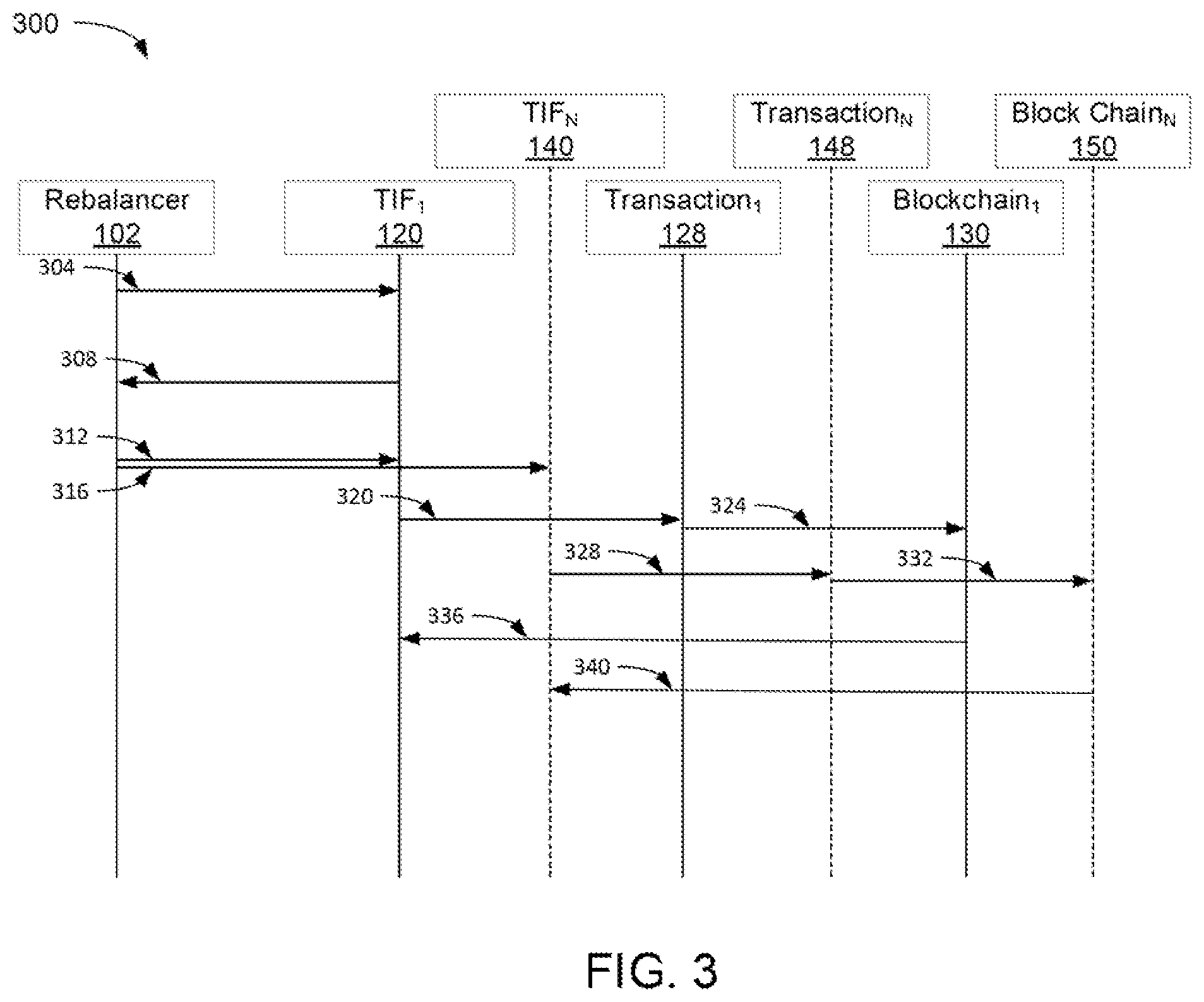 Patent US12586062 Figure 3 – Multi-blockchain token rebalancer