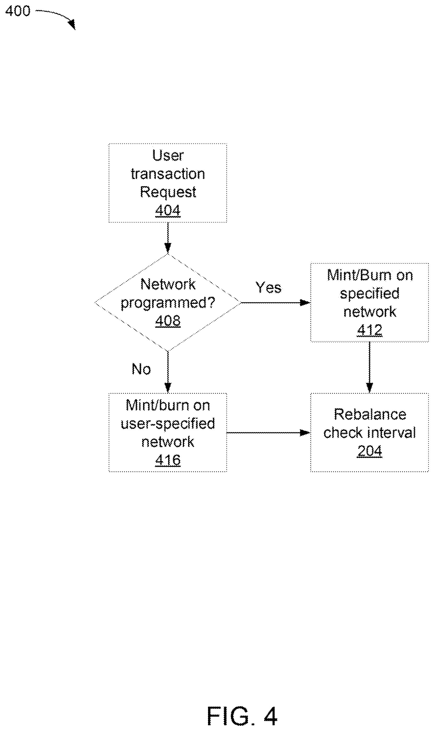 Patent US12586062 Figure 4 – Multi-blockchain token rebalancer