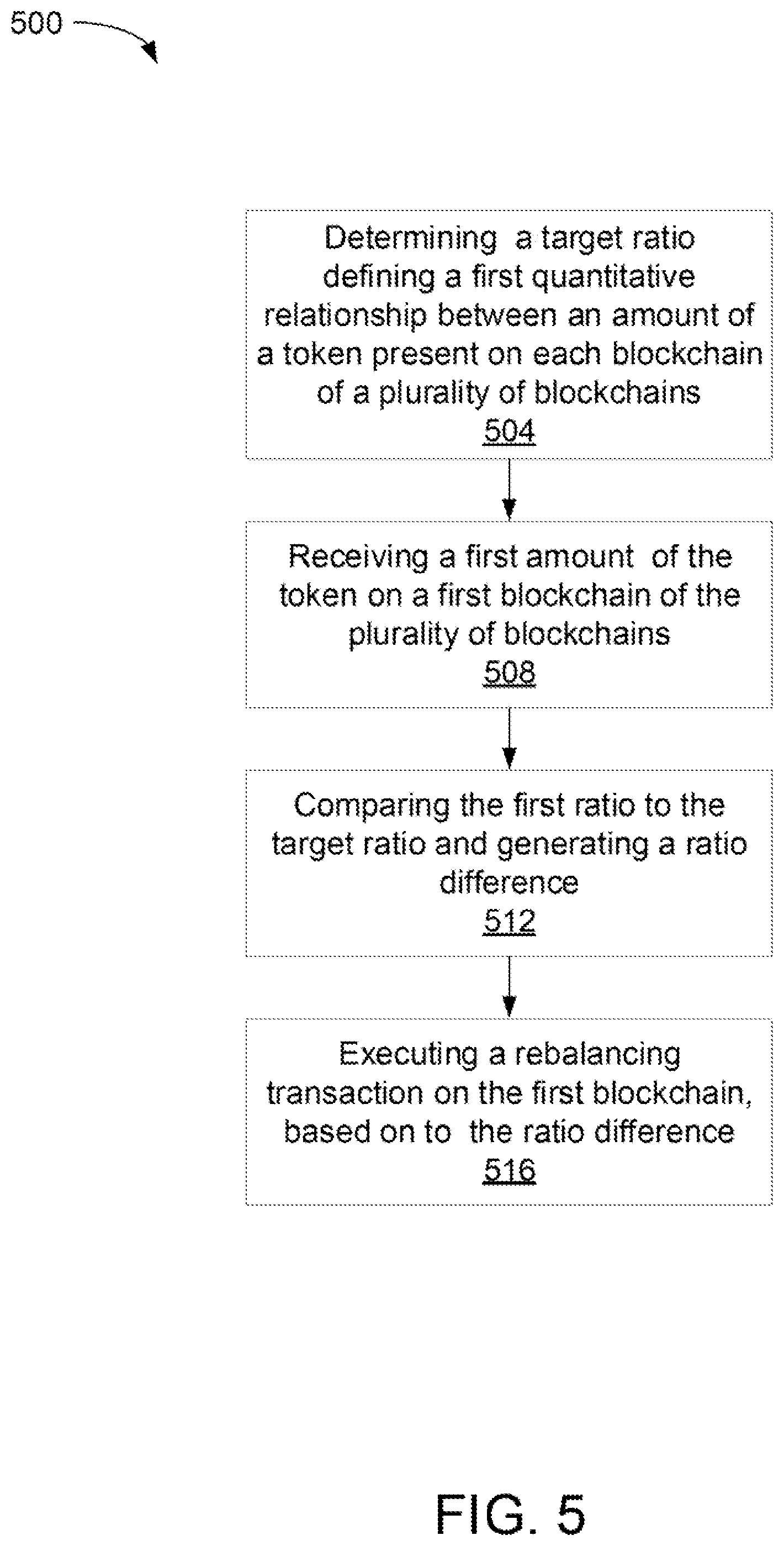 Patent US12586062 Figure 5 – Multi-blockchain token rebalancer