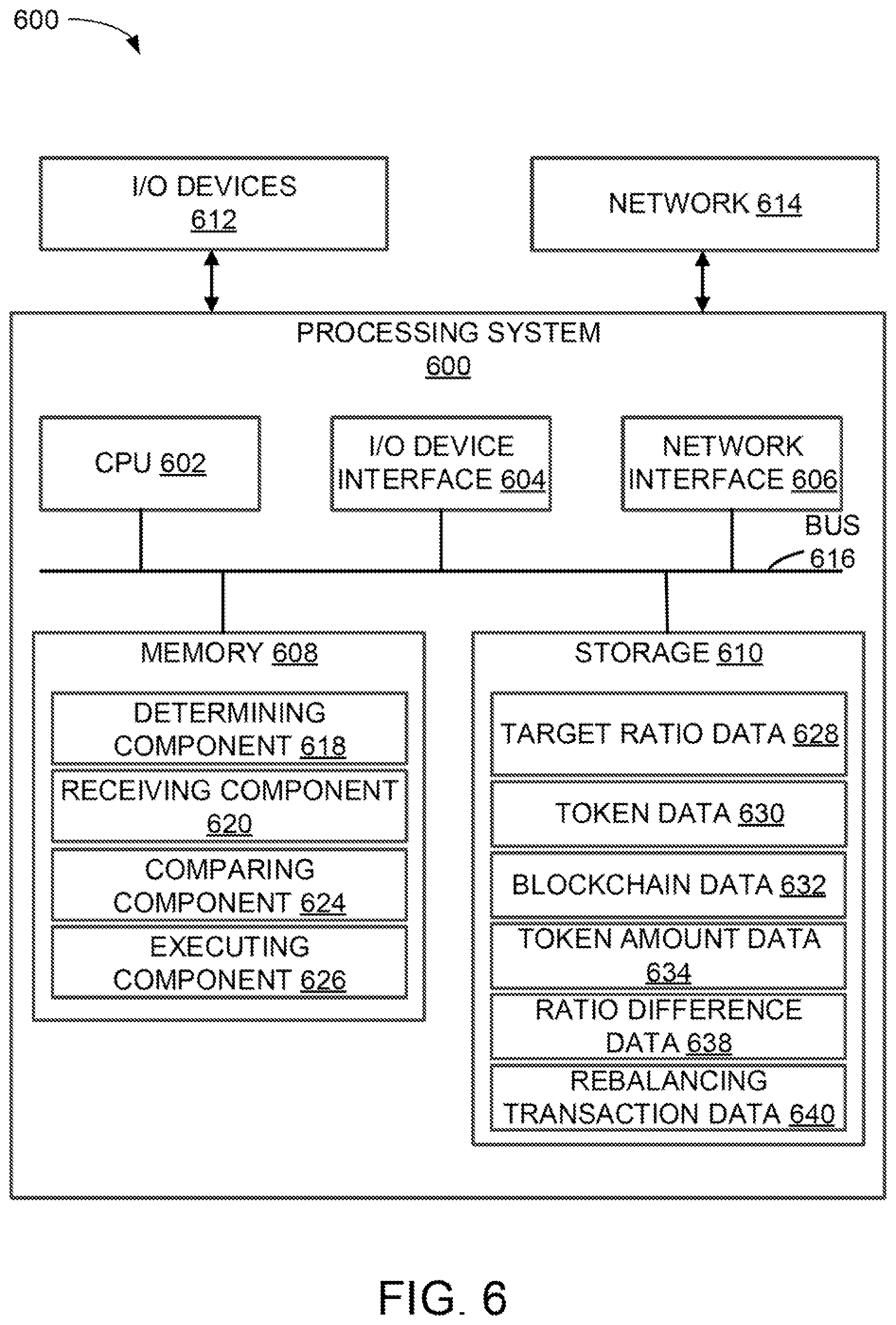 Patent US12586062 Figure 6 – Multi-blockchain token rebalancer