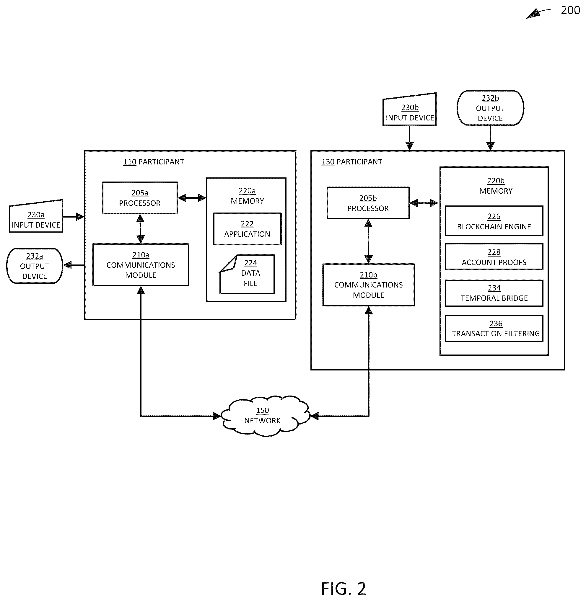 Patent US12586063 Figure 2 – Fortified decoupled state machine replication