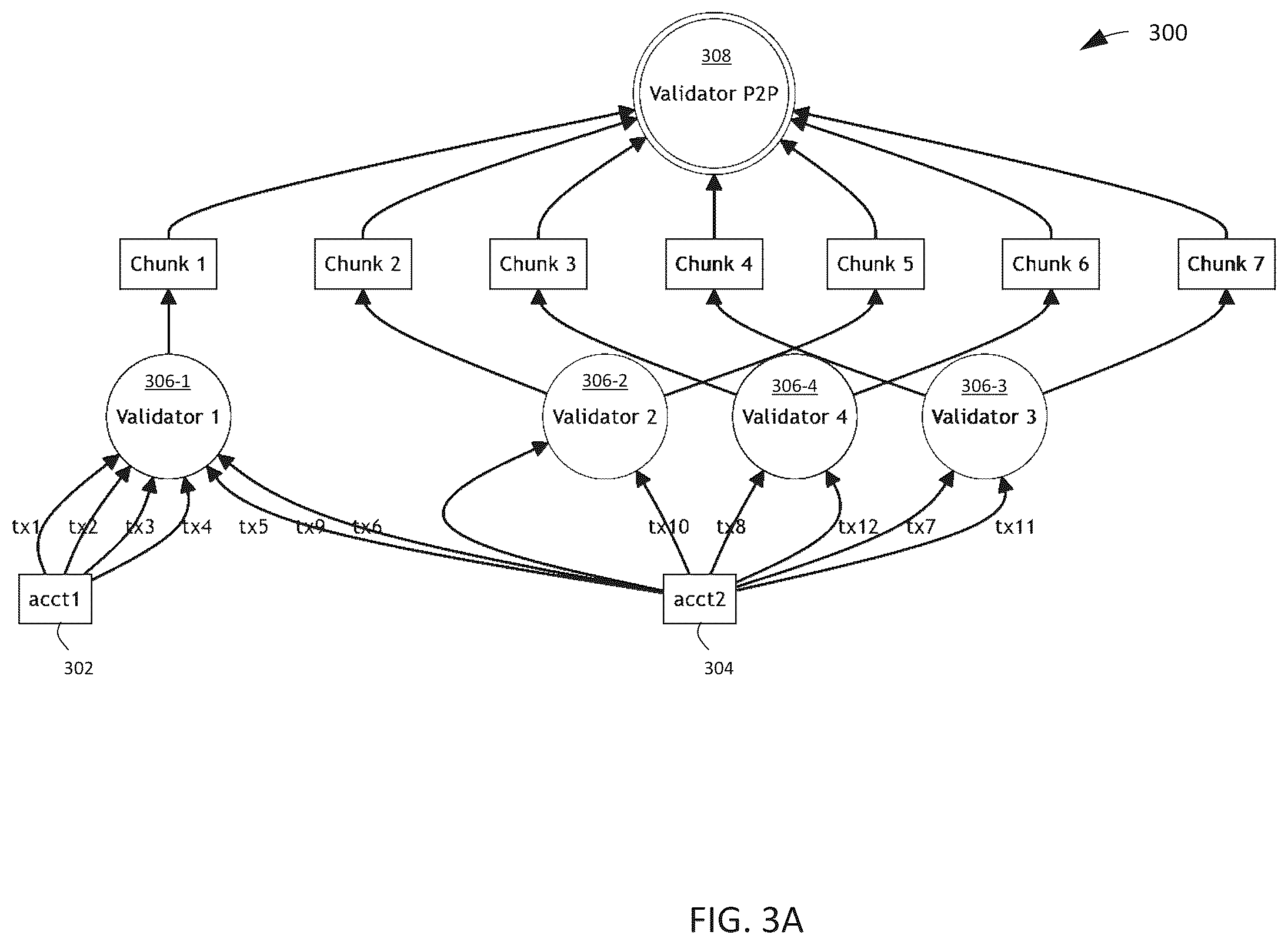 Patent US12586063 Figure 3 – Fortified decoupled state machine replication