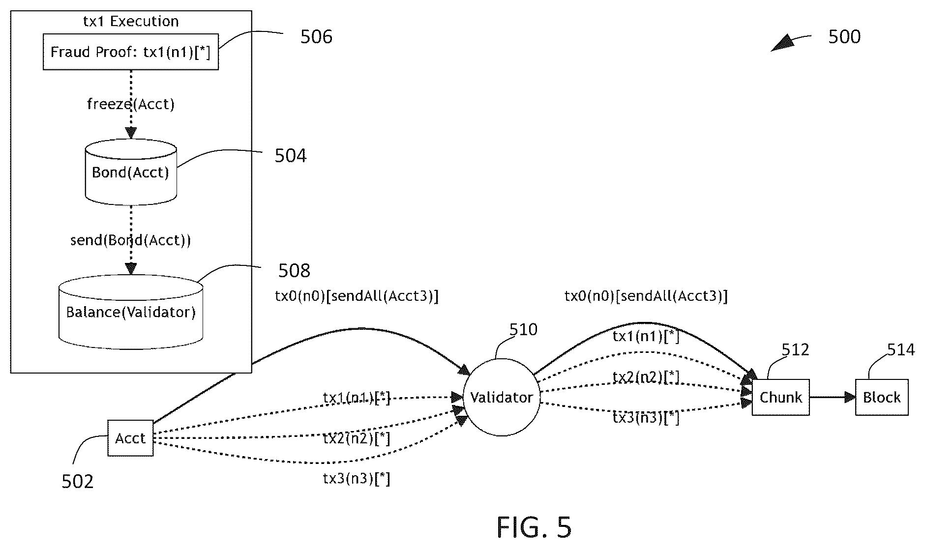 Patent US12586063 Figure 6 – Fortified decoupled state machine replication