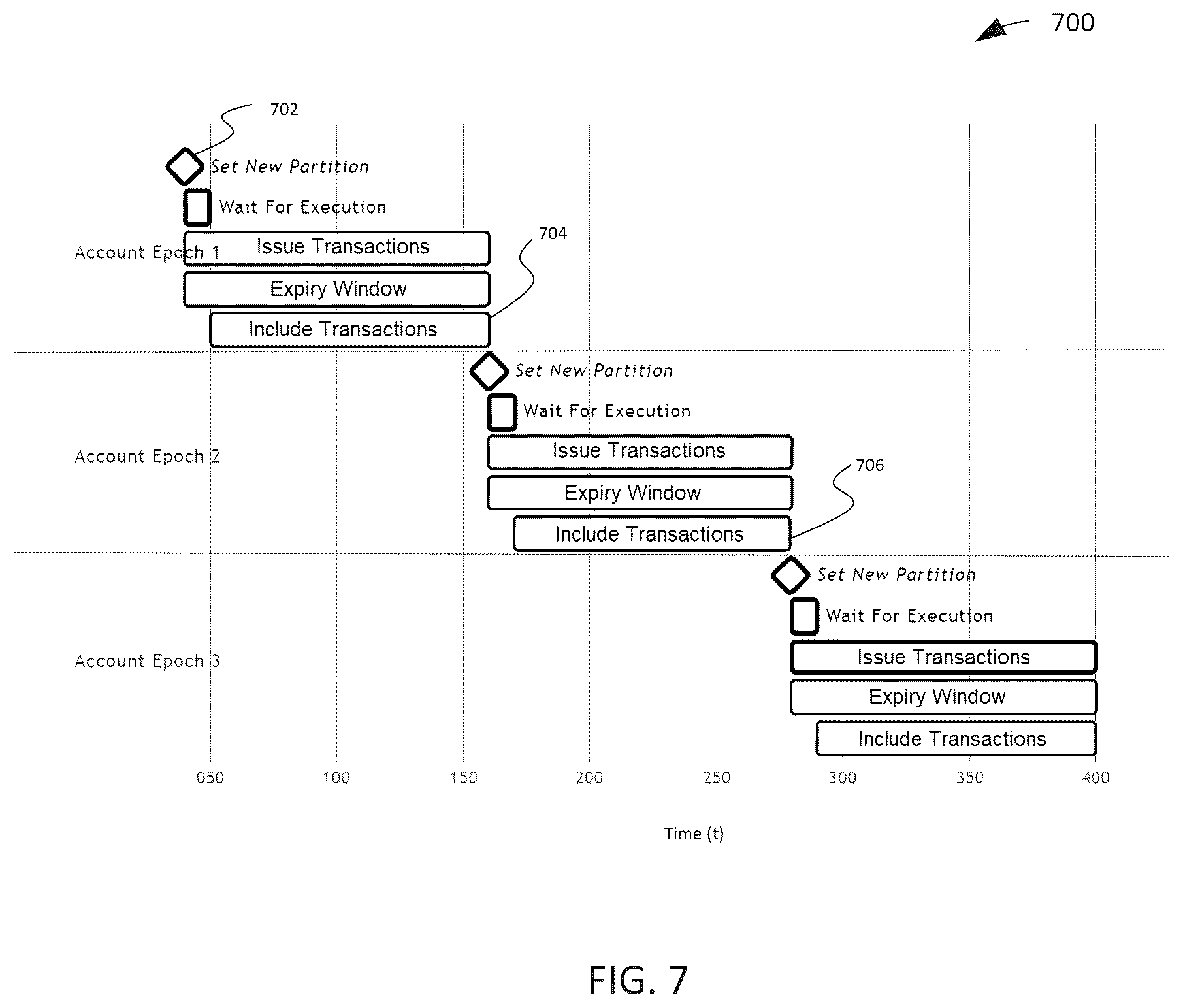 Patent US12586063 Figure 8 – Fortified decoupled state machine replication