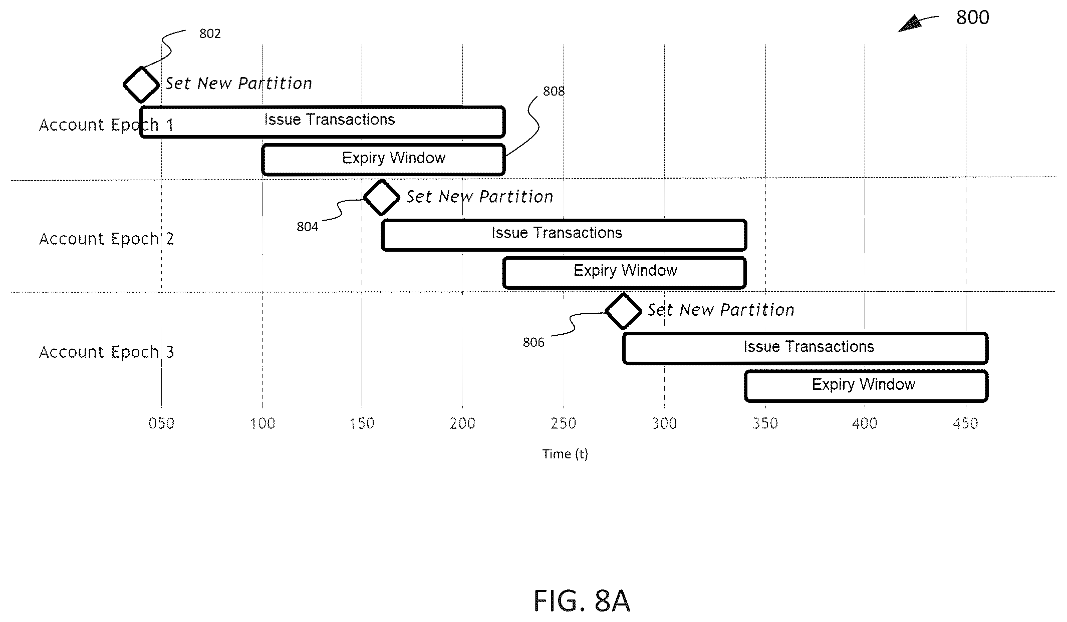 Patent US12586063 Figure 9 – Fortified decoupled state machine replication