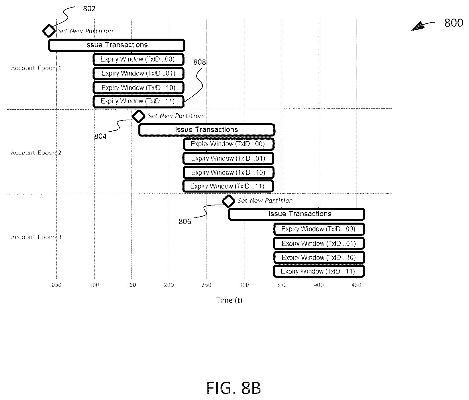 Patent US12586063 Figure 10 – Fortified decoupled state machine replication