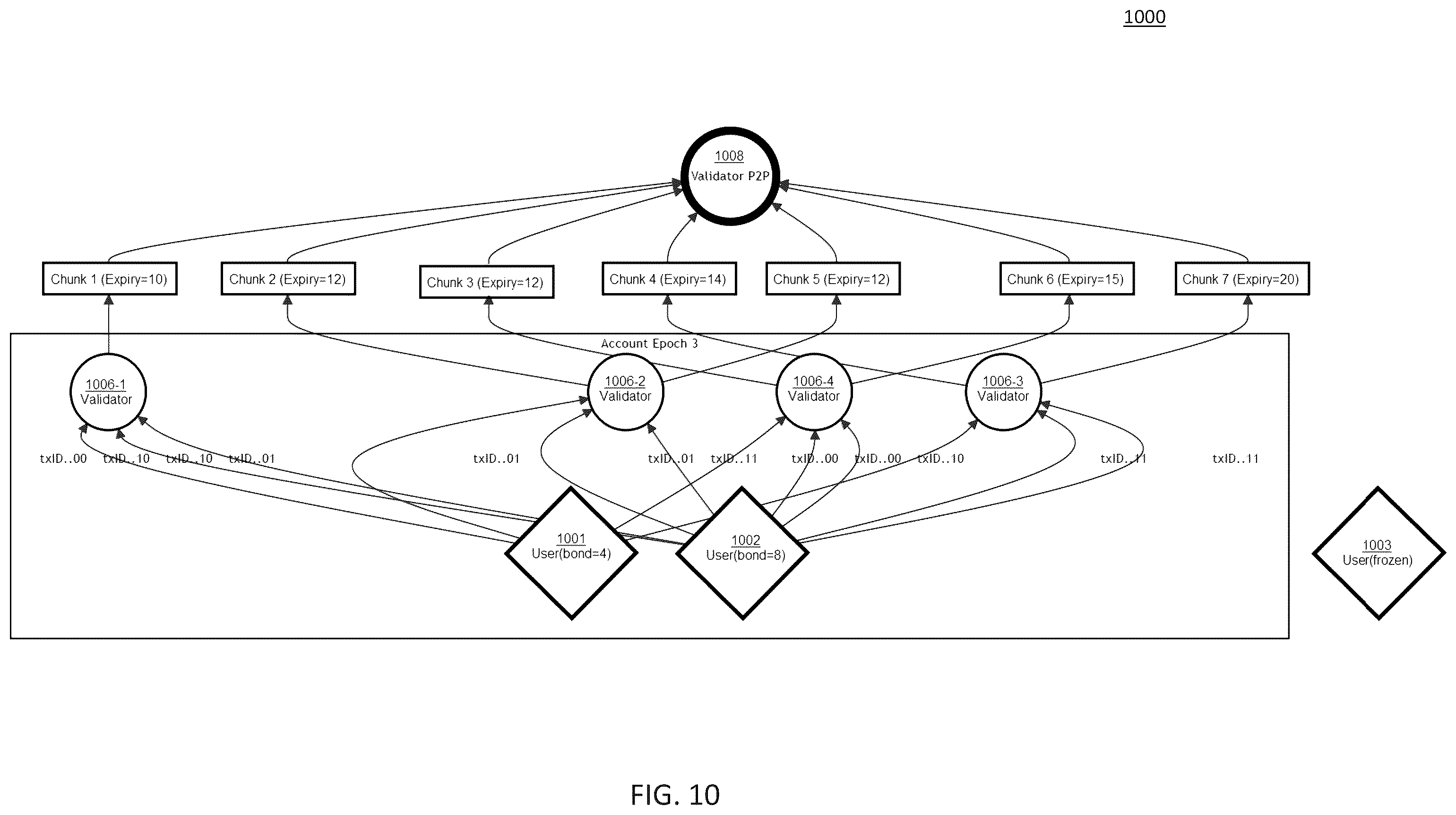 Patent US12586063 Figure 12 – Fortified decoupled state machine replication