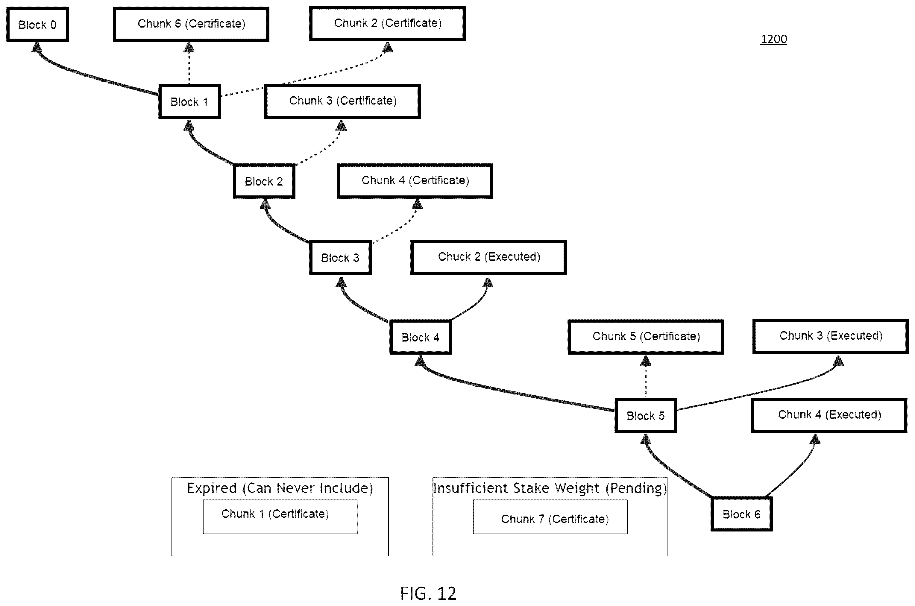 Patent US12586063 Figure 14 – Fortified decoupled state machine replication