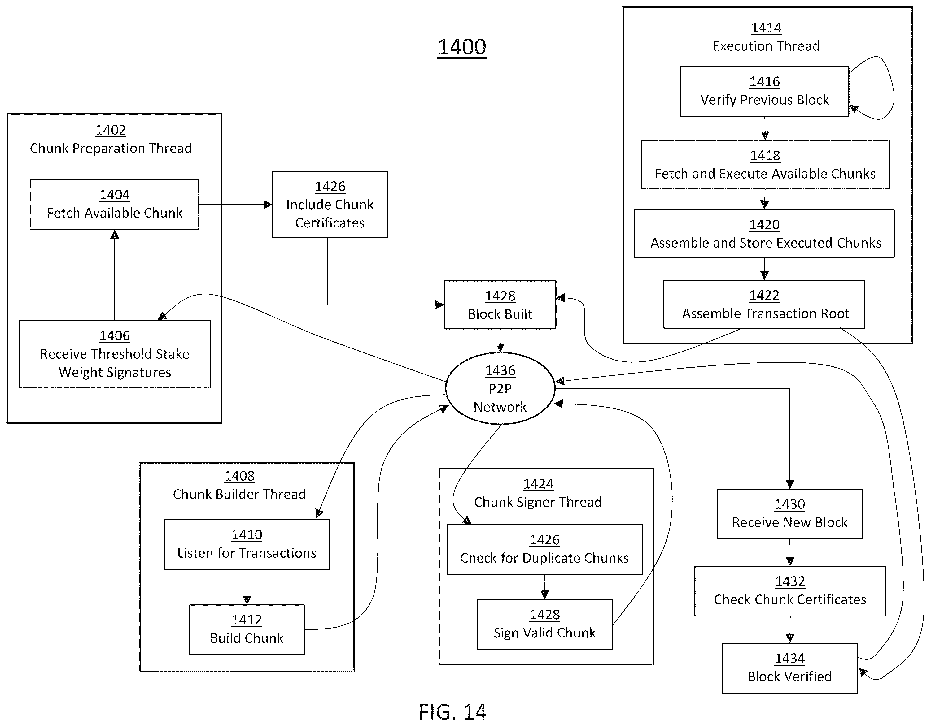 Patent US12586063 Figure 16 – Fortified decoupled state machine replication