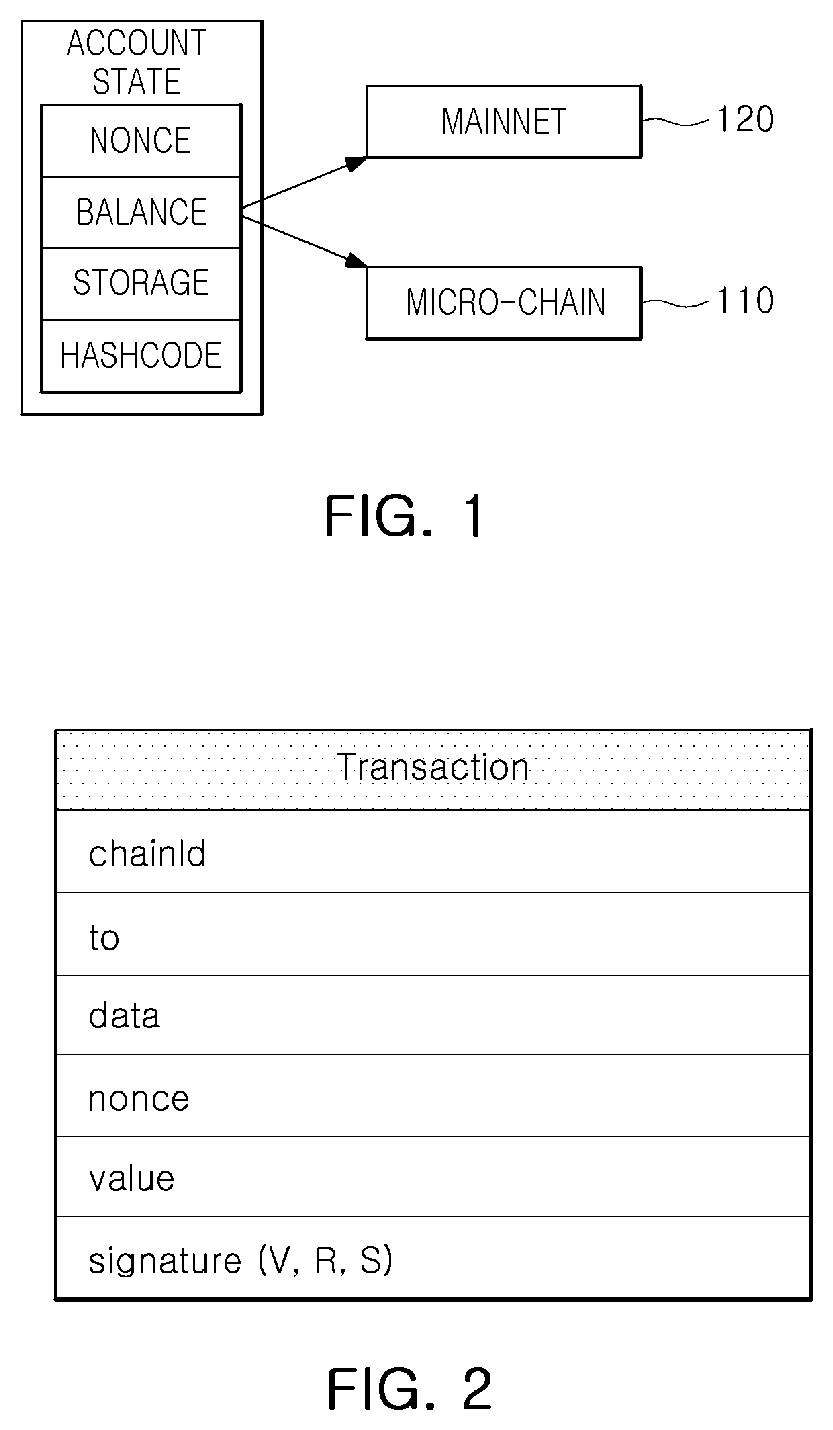 Patent US12586064 Figure 1 – Blockchain provision system and method using non-competitive consensus algorithm and micro-chain architecture to ensure transaction processing speed, scalability, and security suitable for commercial services