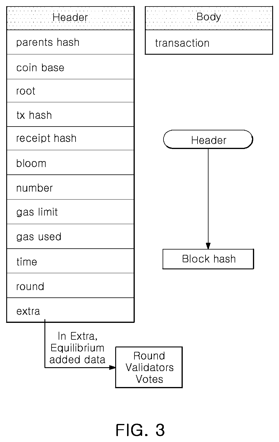 Patent US12586064 Figure 2 – Blockchain provision system and method using non-competitive consensus algorithm and micro-chain architecture to ensure transaction processing speed, scalability, and security suitable for commercial services