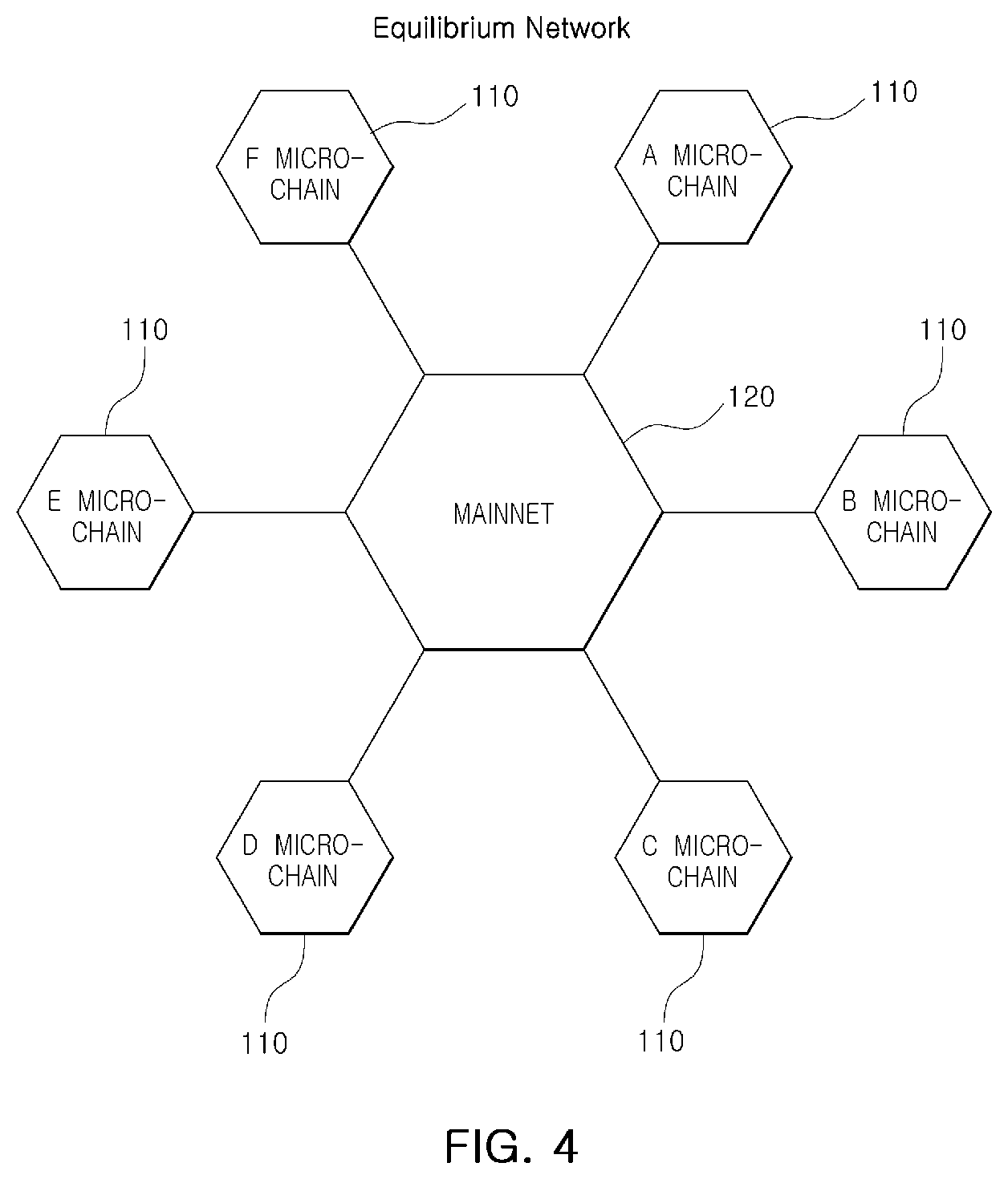 Patent US12586064 Figure 3 – Blockchain provision system and method using non-competitive consensus algorithm and micro-chain architecture to ensure transaction processing speed, scalability, and security suitable for commercial services
