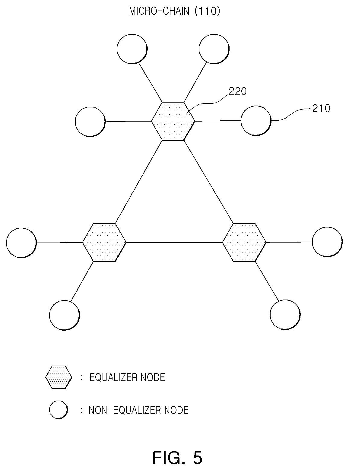 Patent US12586064 Figure 4 – Blockchain provision system and method using non-competitive consensus algorithm and micro-chain architecture to ensure transaction processing speed, scalability, and security suitable for commercial services