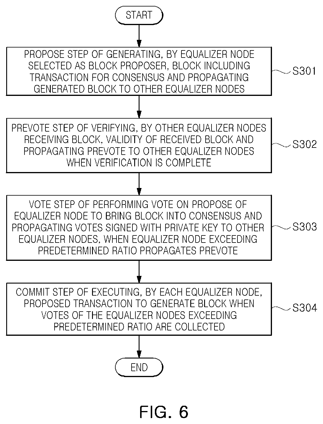 Patent US12586064 Figure 5 – Blockchain provision system and method using non-competitive consensus algorithm and micro-chain architecture to ensure transaction processing speed, scalability, and security suitable for commercial services
