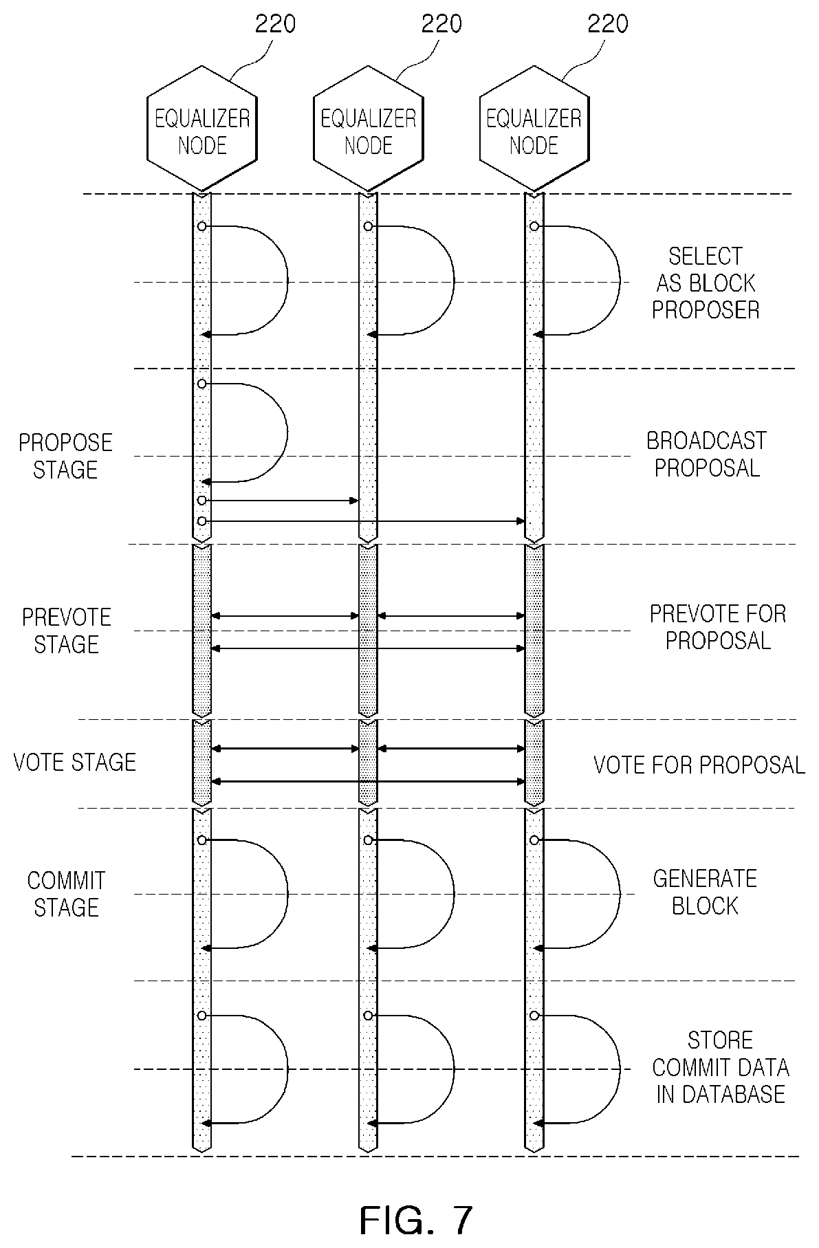 Patent US12586064 Figure 6 – Blockchain provision system and method using non-competitive consensus algorithm and micro-chain architecture to ensure transaction processing speed, scalability, and security suitable for commercial services