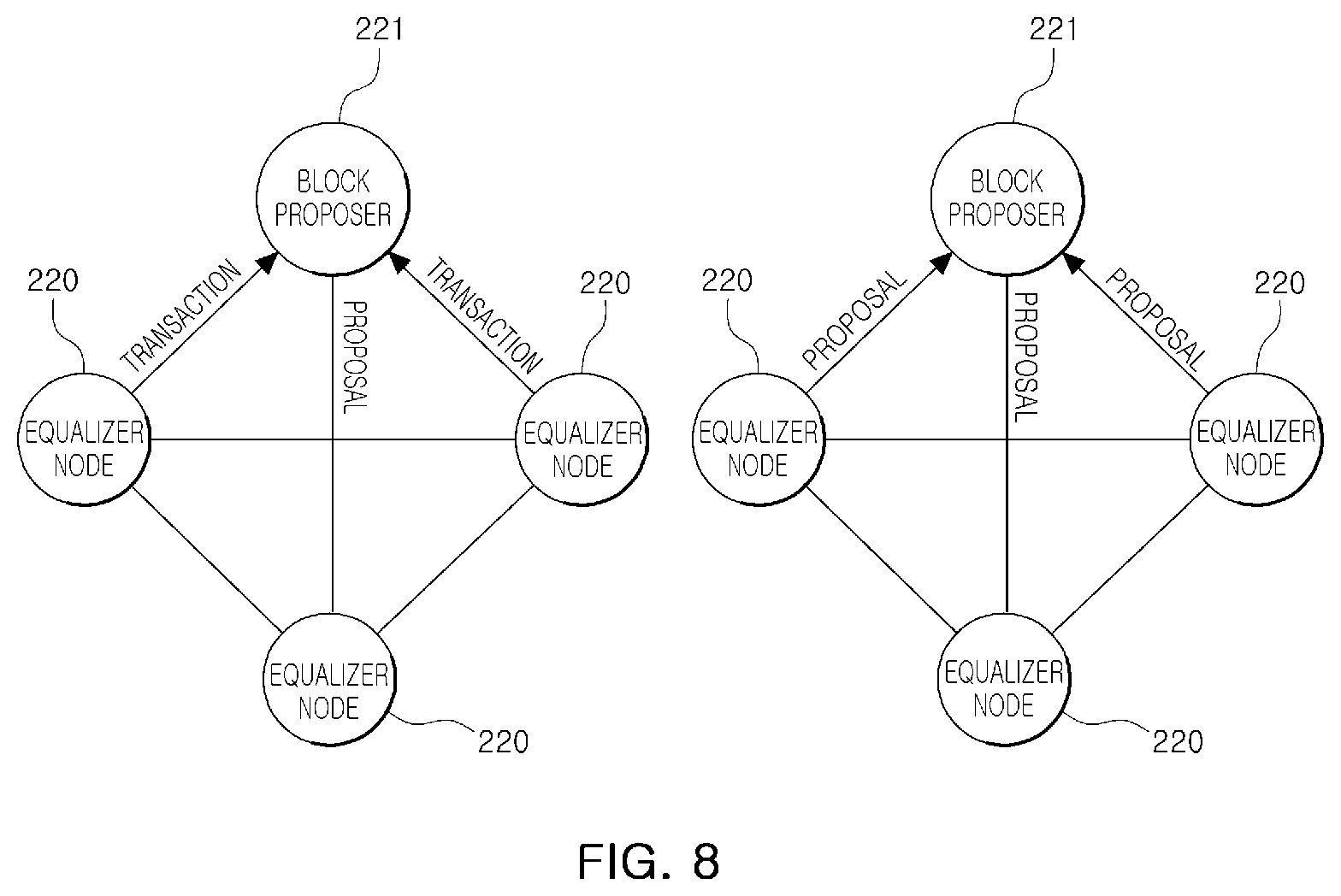 Patent US12586064 Figure 7 – Blockchain provision system and method using non-competitive consensus algorithm and micro-chain architecture to ensure transaction processing speed, scalability, and security suitable for commercial services