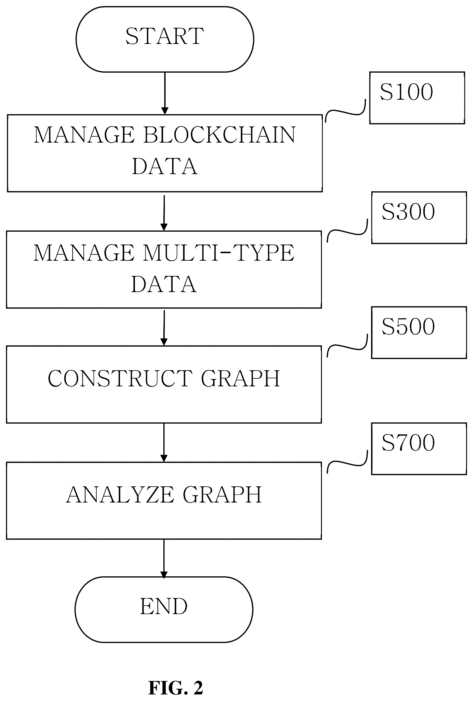 Patent US12586065 Figure 2 – Cryptocurrency transaction fund flow analysis method and system