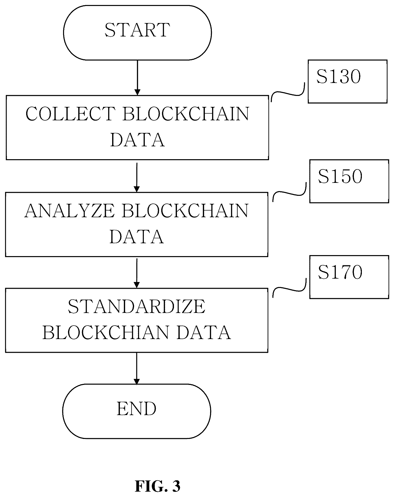 Patent US12586065 Figure 3 – Cryptocurrency transaction fund flow analysis method and system