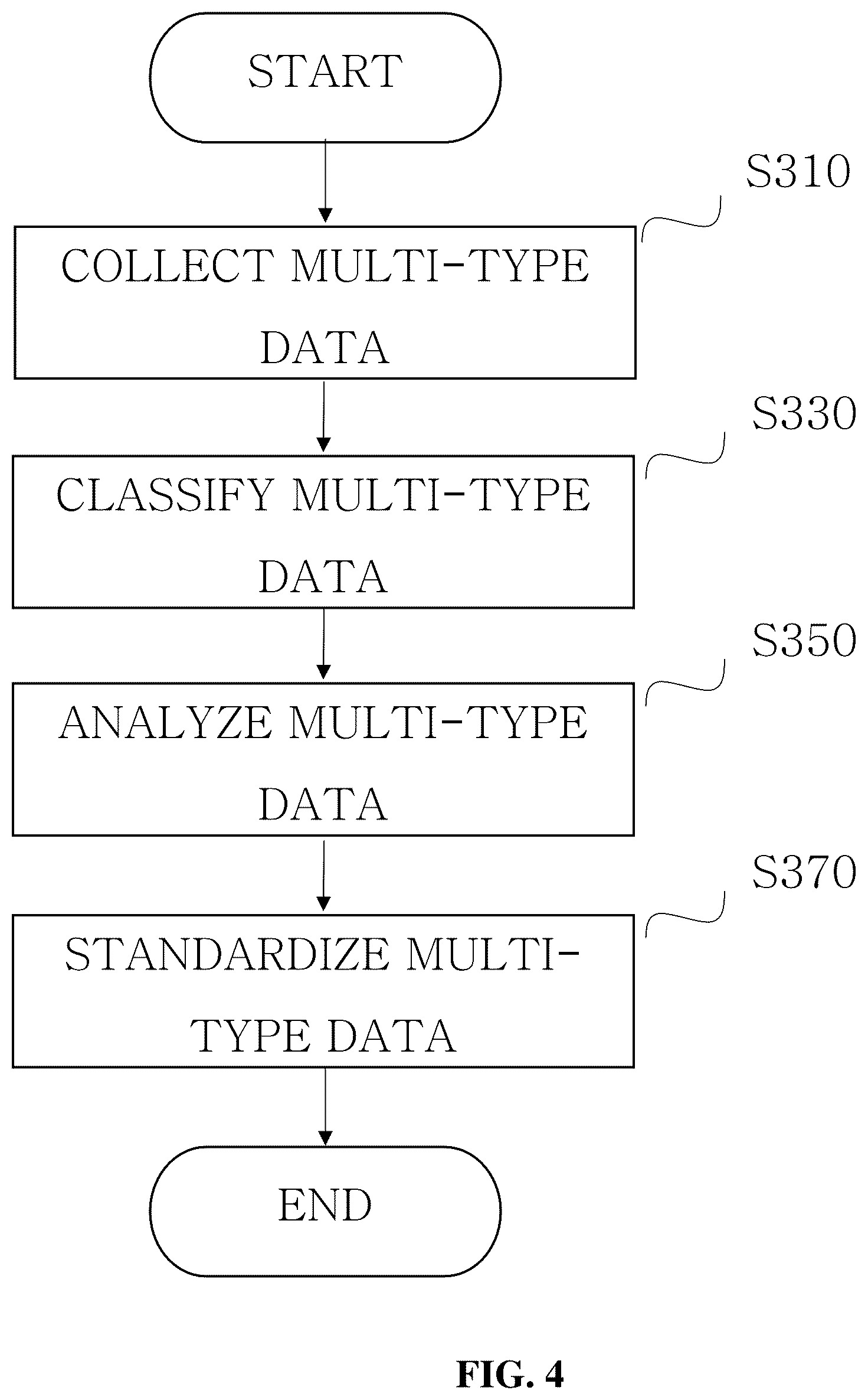 Patent US12586065 Figure 4 – Cryptocurrency transaction fund flow analysis method and system