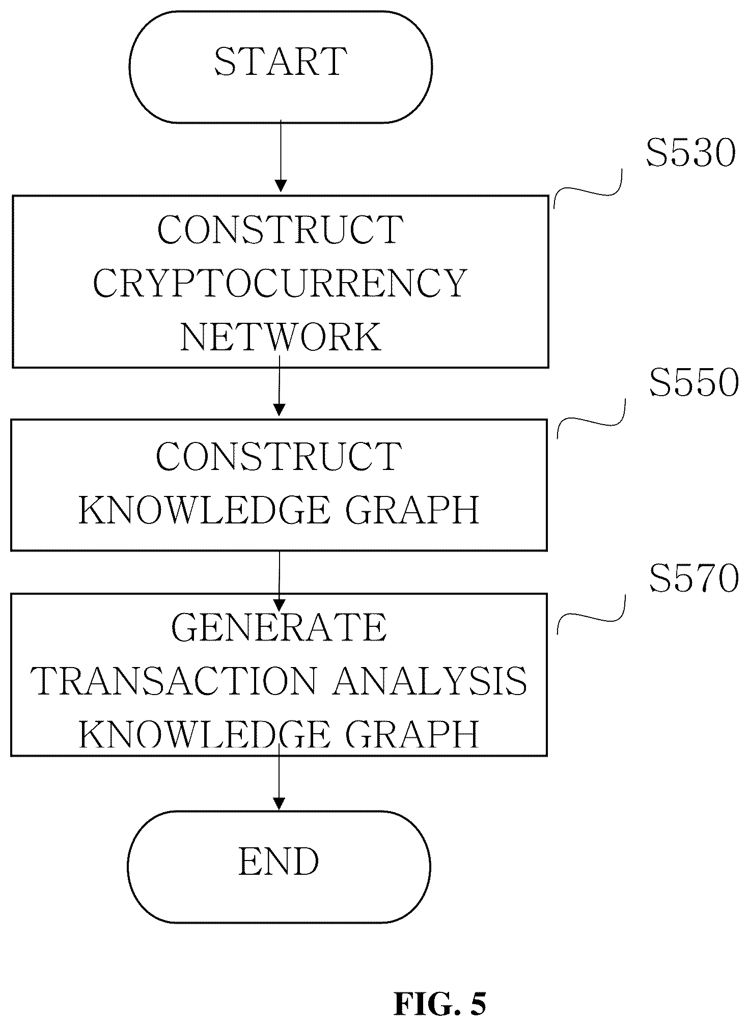 Patent US12586065 Figure 5 – Cryptocurrency transaction fund flow analysis method and system