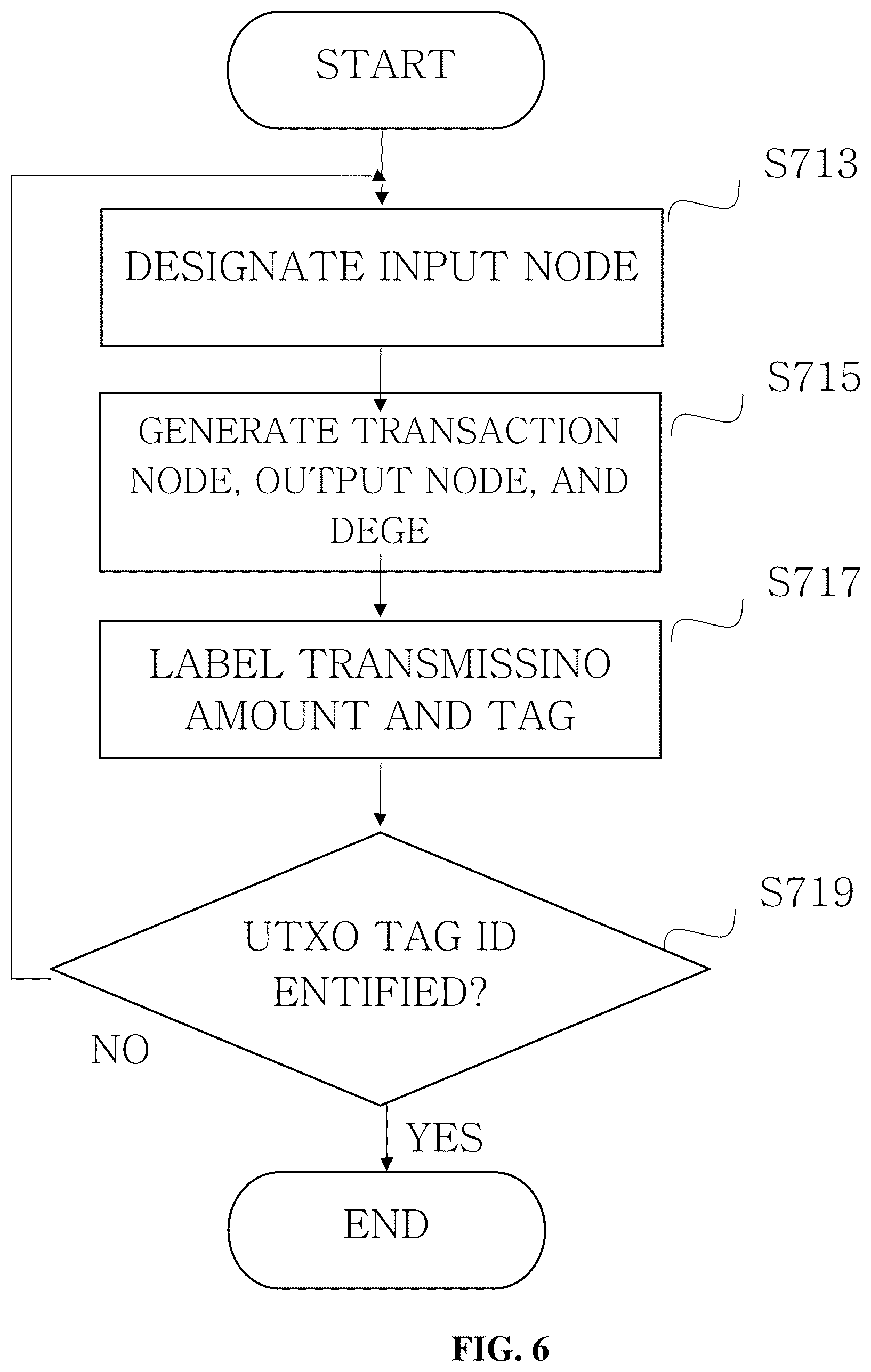 Patent US12586065 Figure 6 – Cryptocurrency transaction fund flow analysis method and system