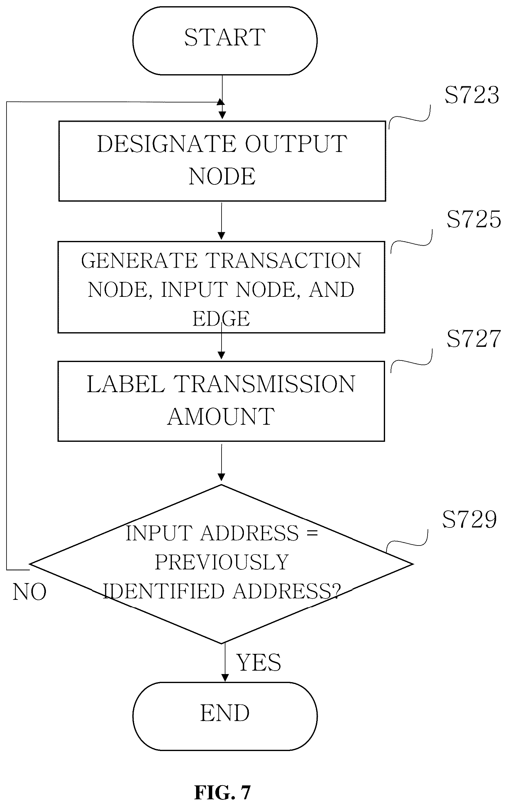 Patent US12586065 Figure 7 – Cryptocurrency transaction fund flow analysis method and system
