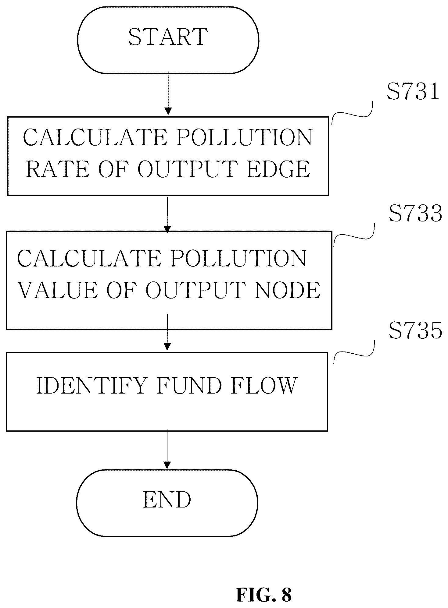 Patent US12586065 Figure 8 – Cryptocurrency transaction fund flow analysis method and system