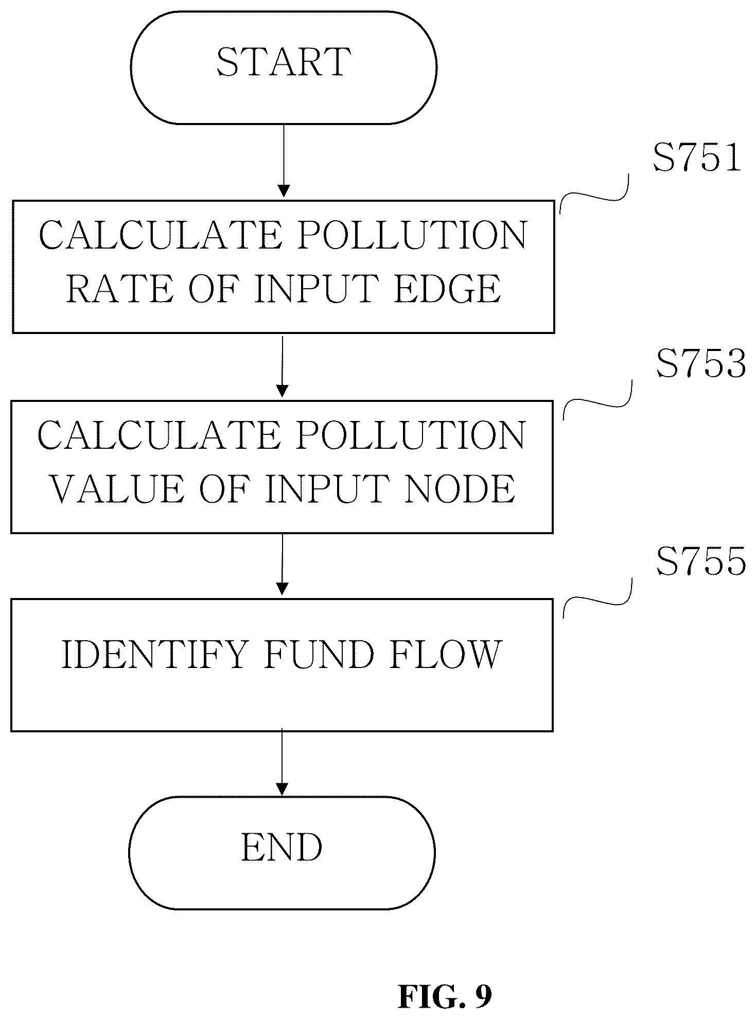 Patent US12586065 Figure 9 – Cryptocurrency transaction fund flow analysis method and system