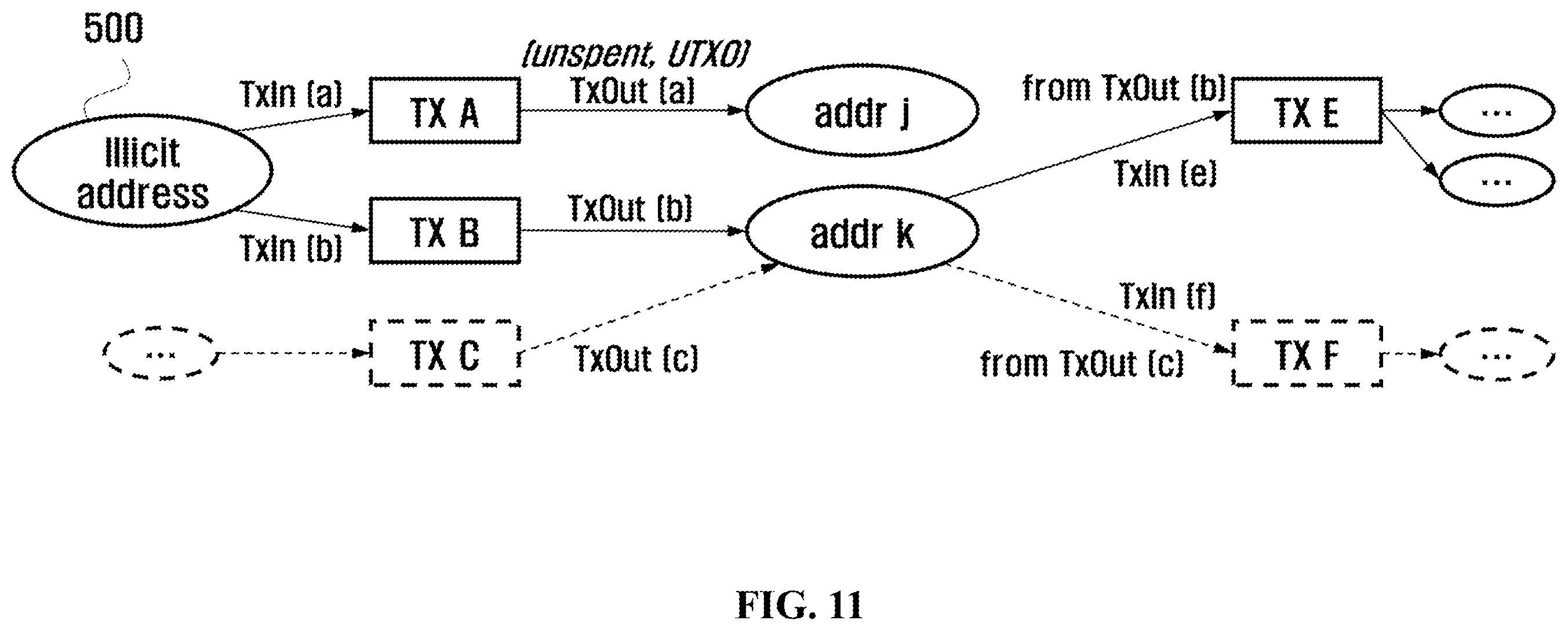 Patent US12586065 Figure 11 – Cryptocurrency transaction fund flow analysis method and system