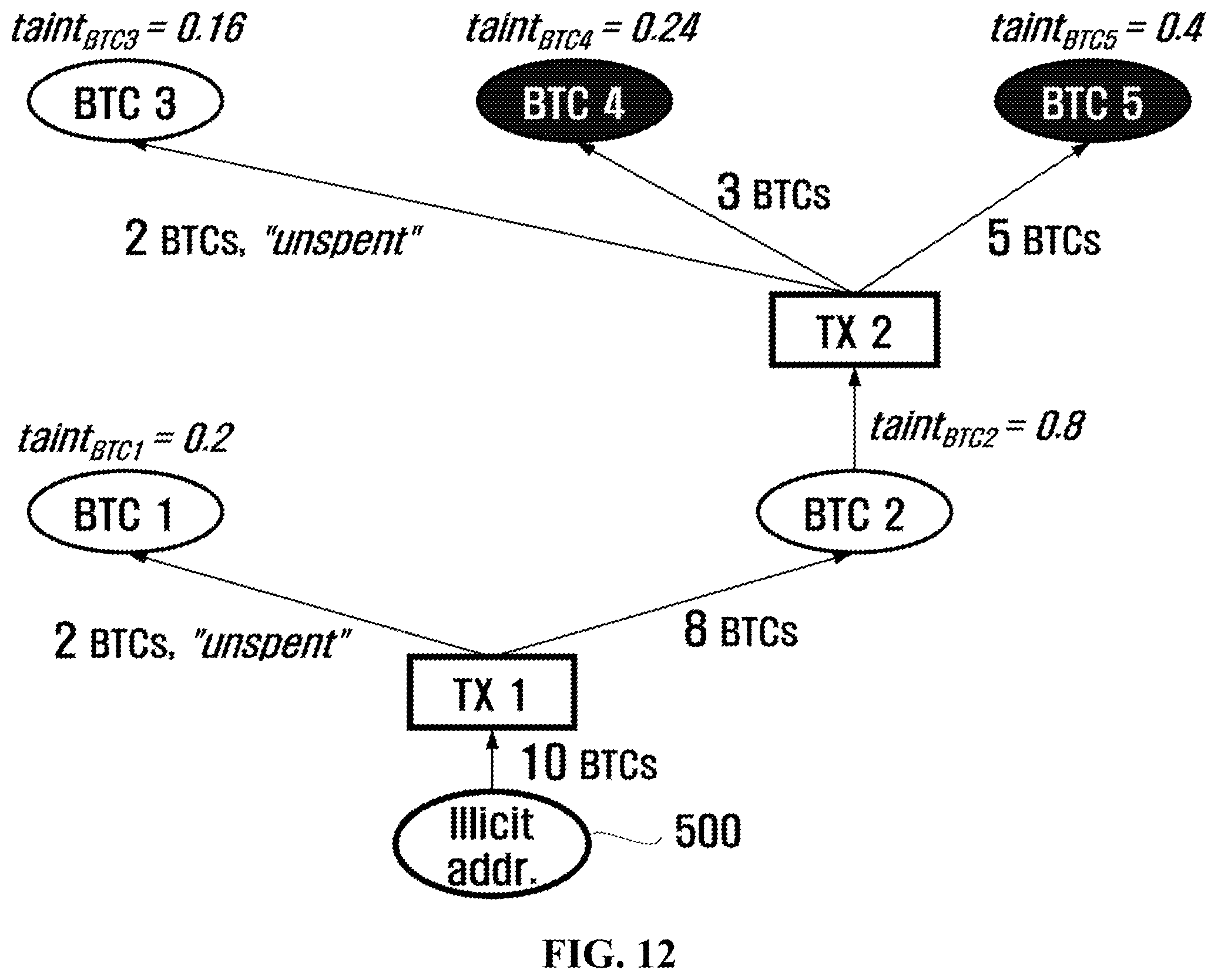 Patent US12586065 Figure 12 – Cryptocurrency transaction fund flow analysis method and system